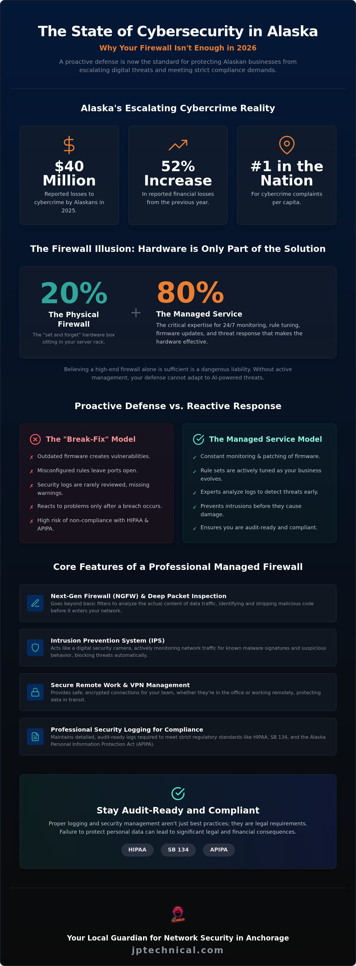 Managed firewall services