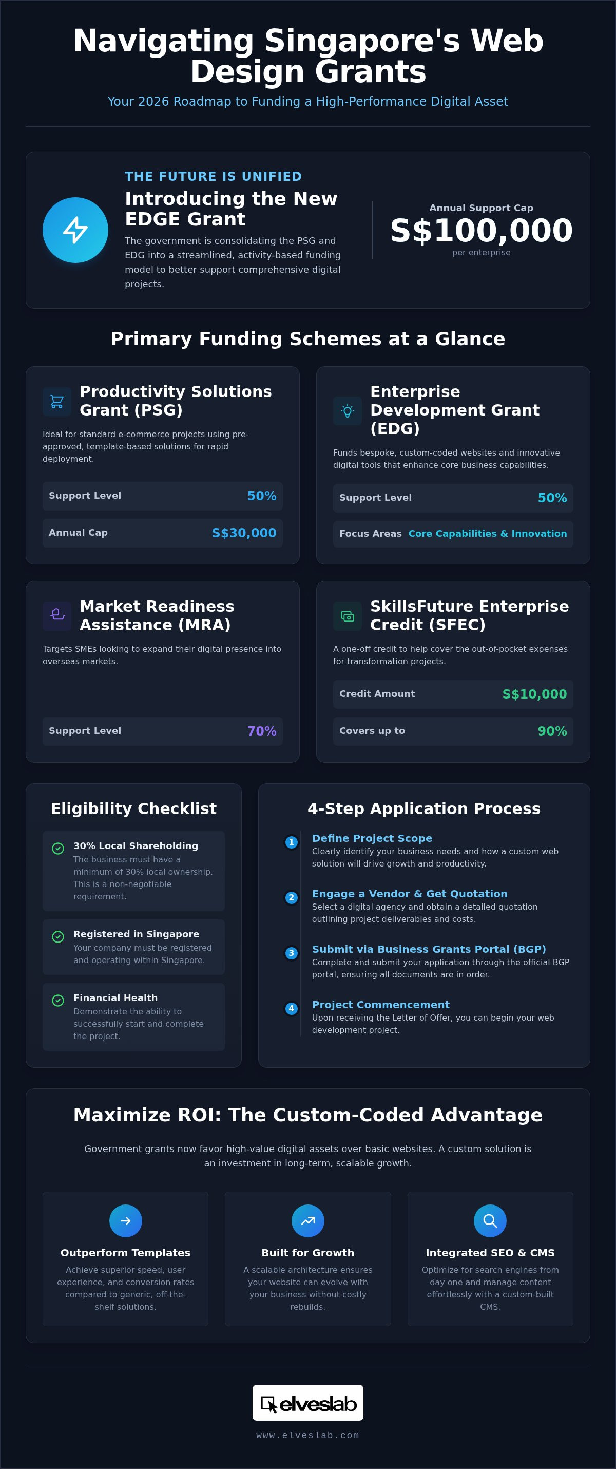 Government grant web design Singapore