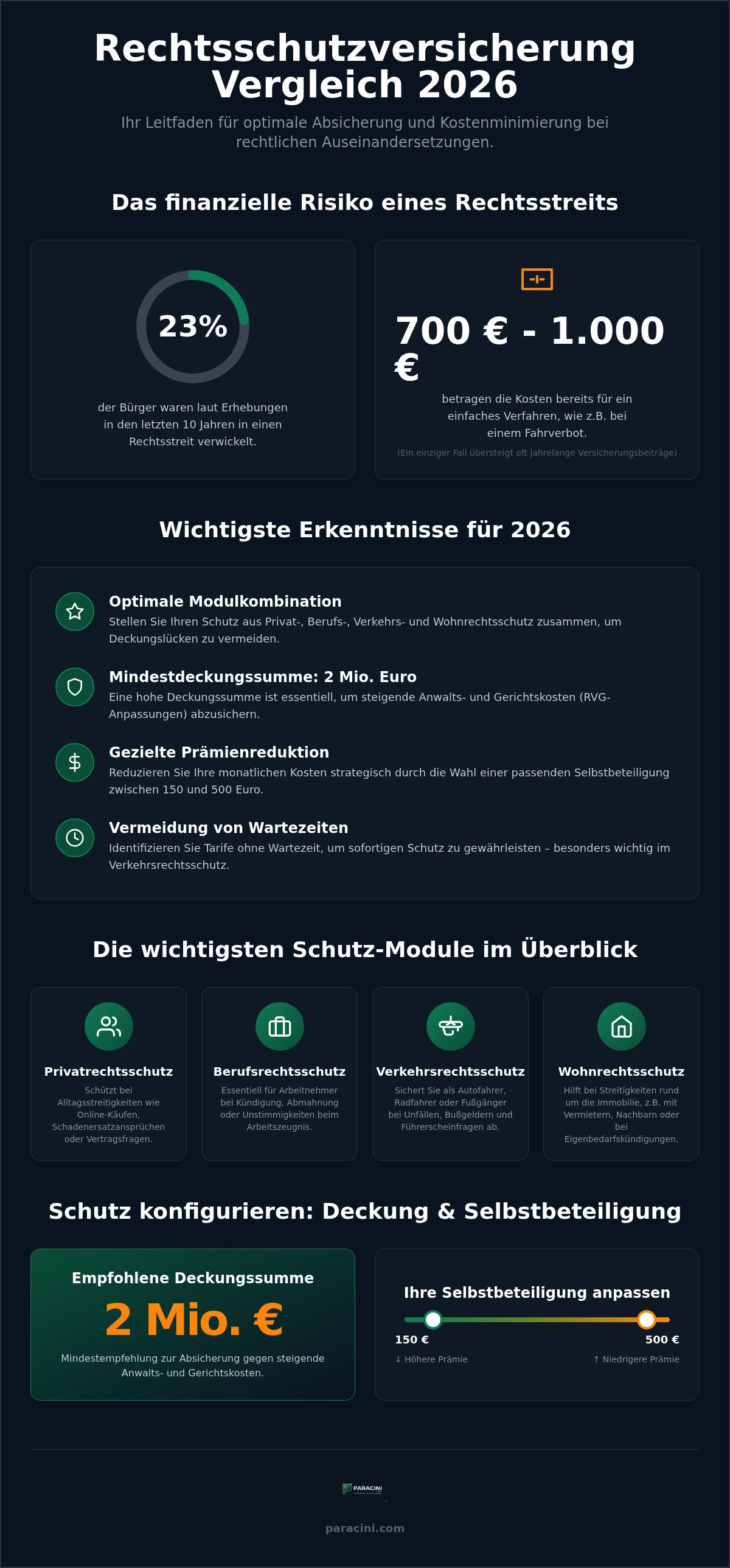 Rechtsschutzversicherung Vergleich