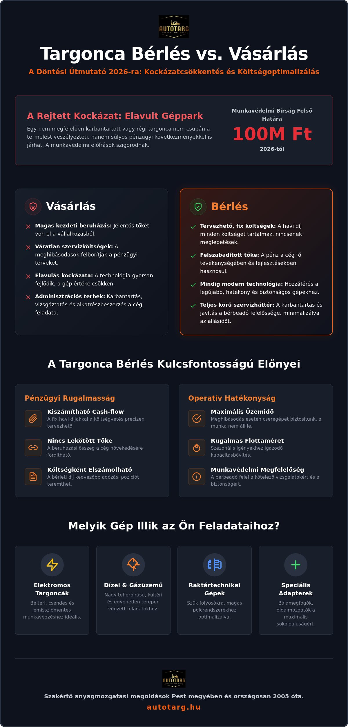 Targonca bérlés Pest megye