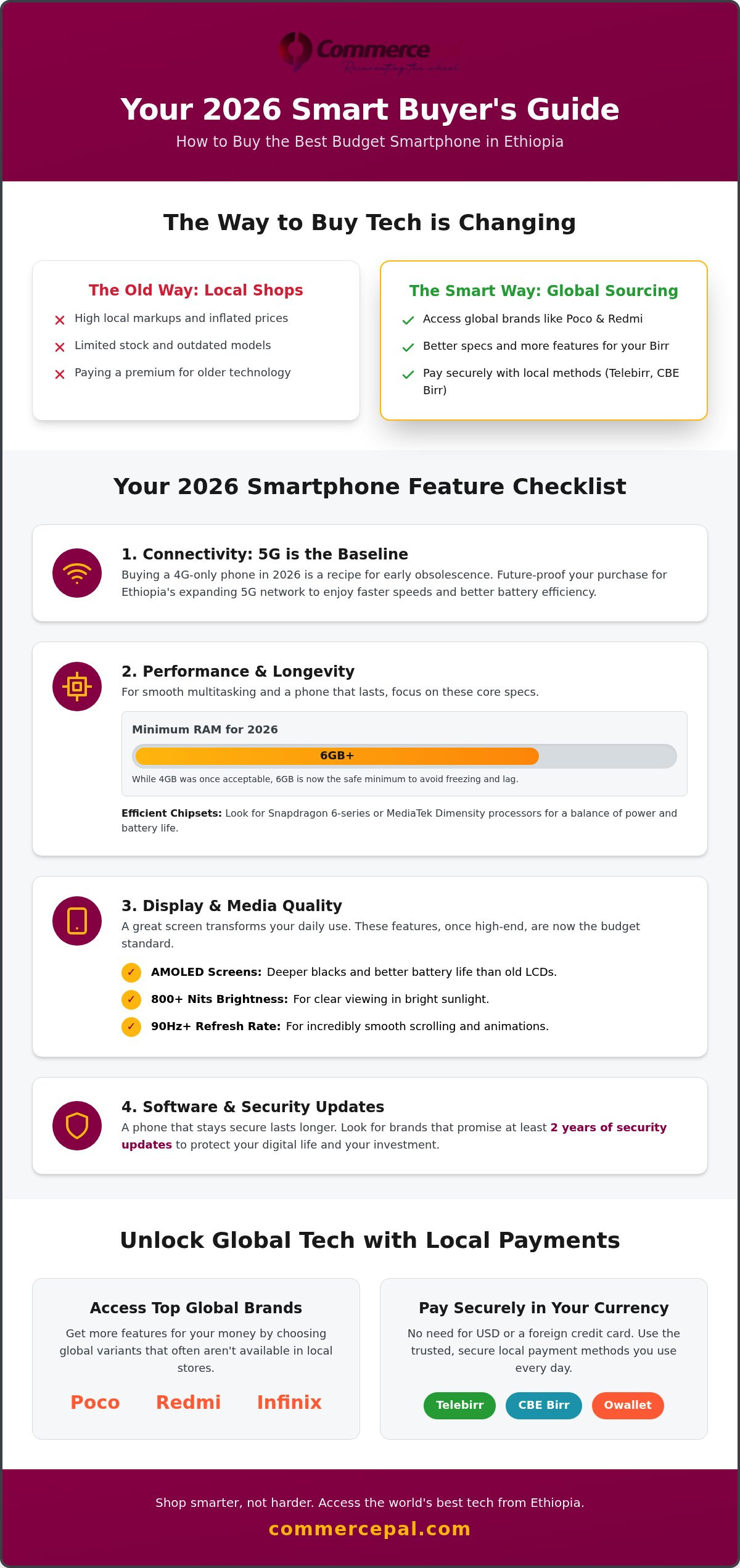Best budget smartphones online Ethiopia