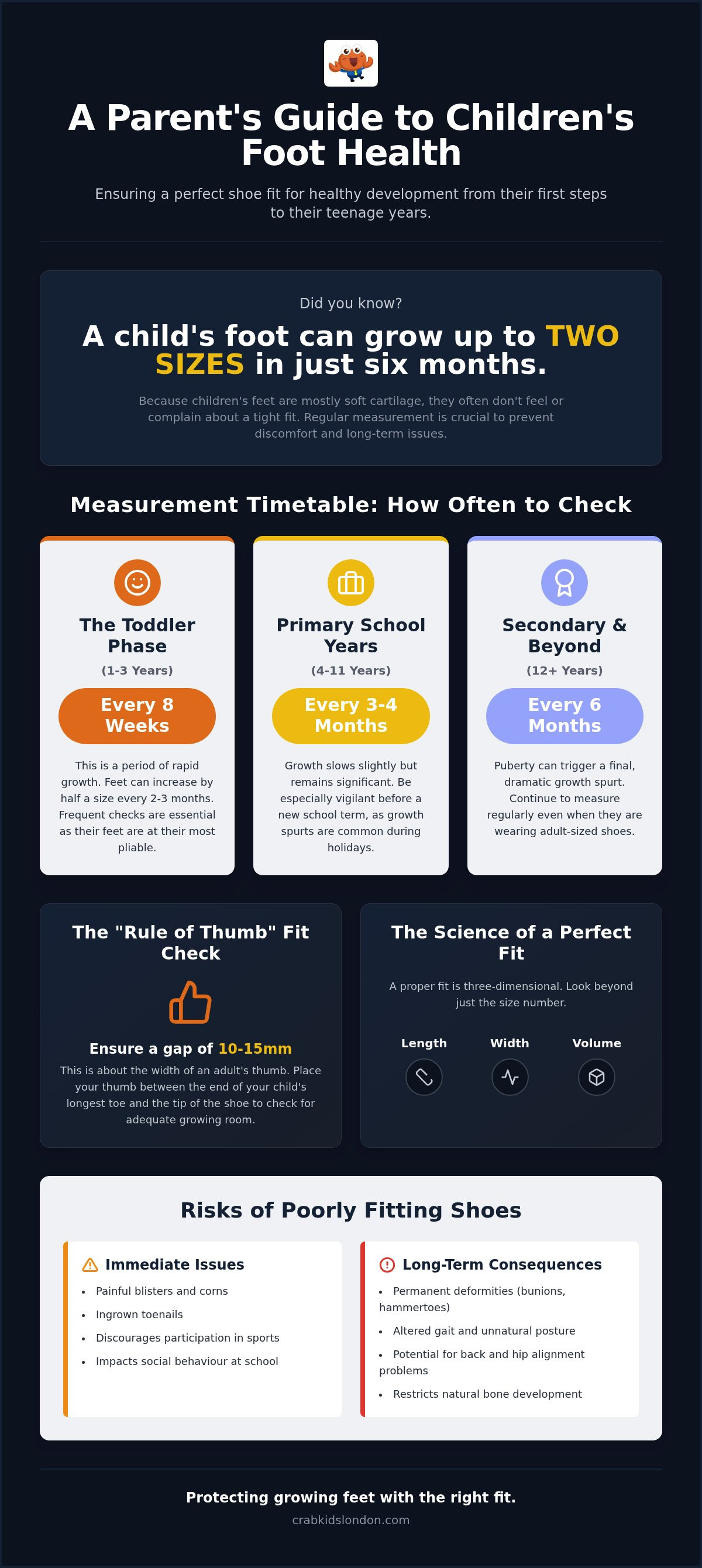 How often to measure children's feet
