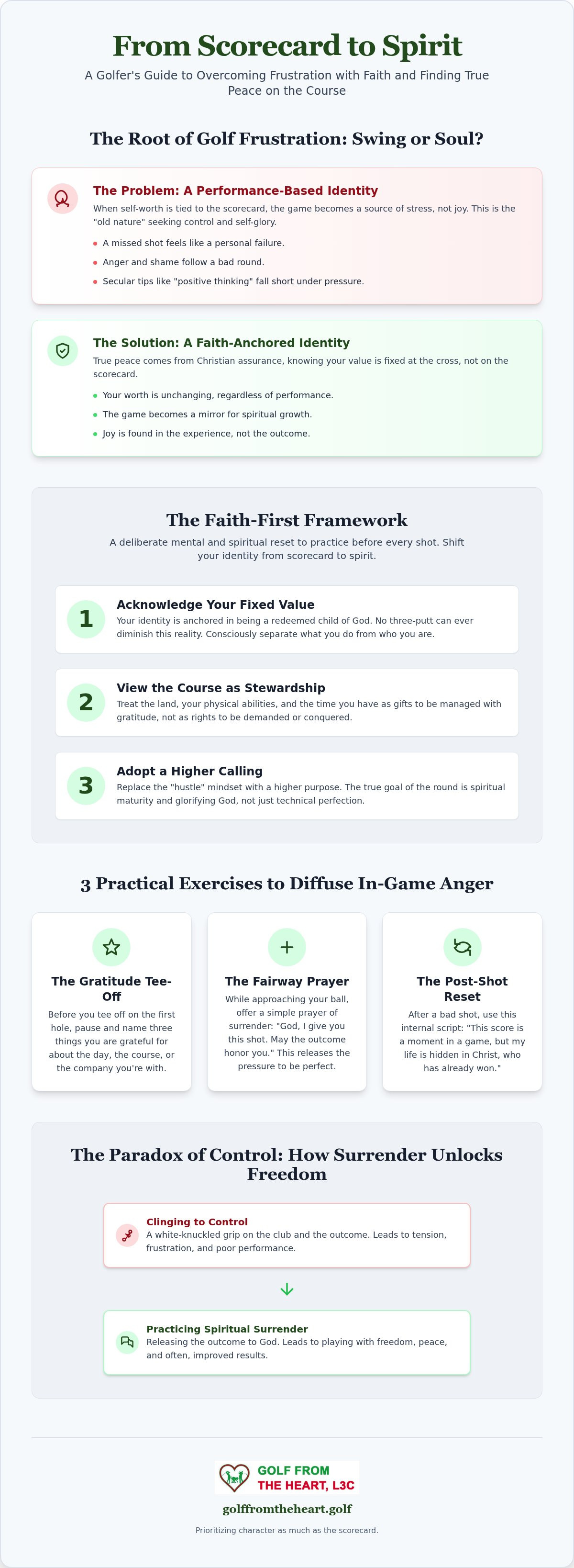 Reducing golf frustration with faith