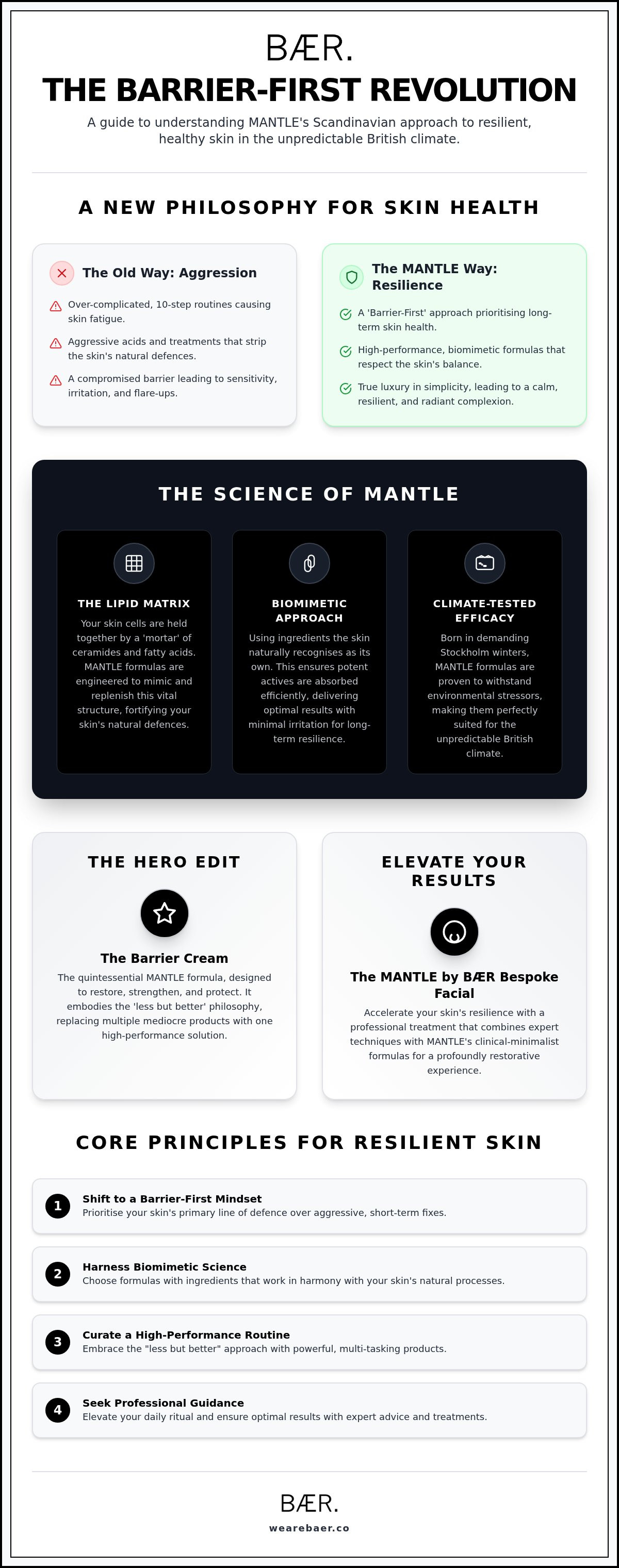 Mantle skincare uk