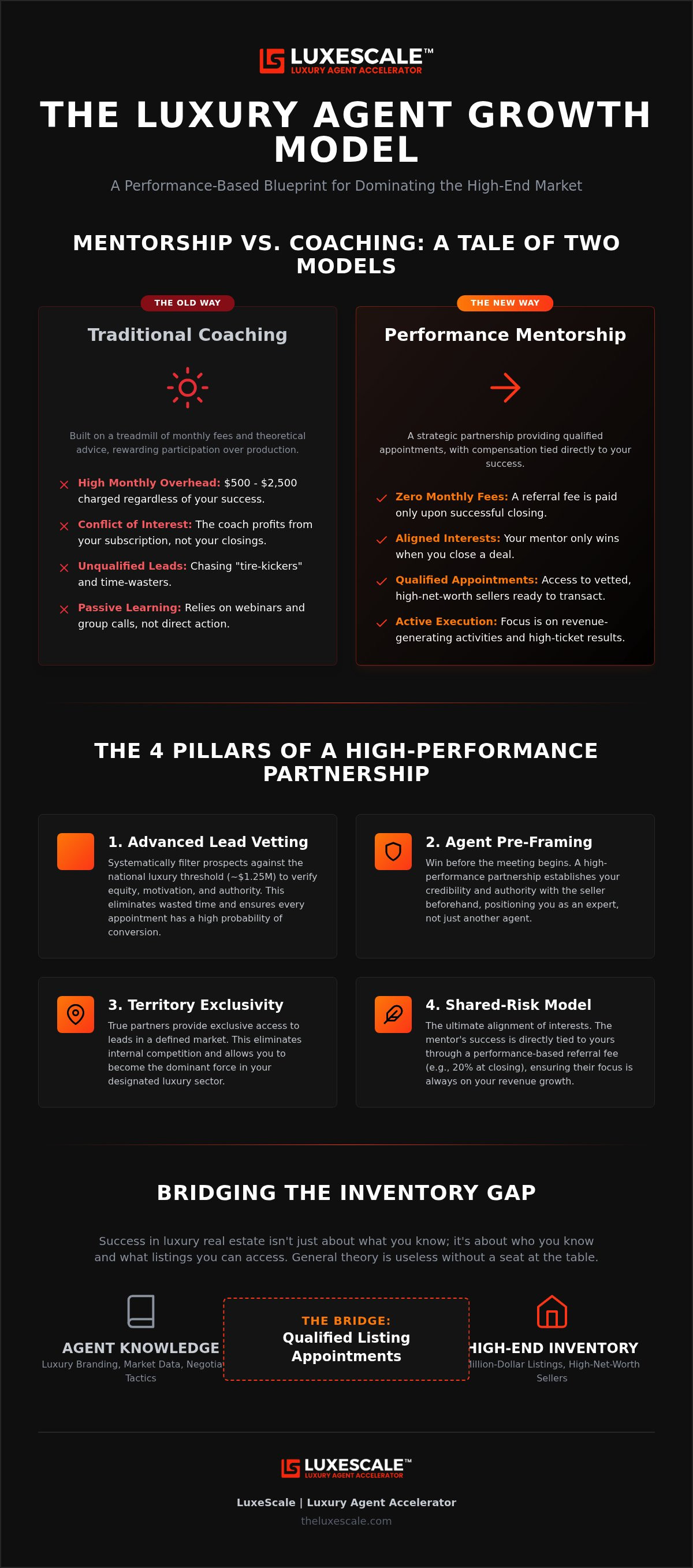 Luxury real estate agent mentorship