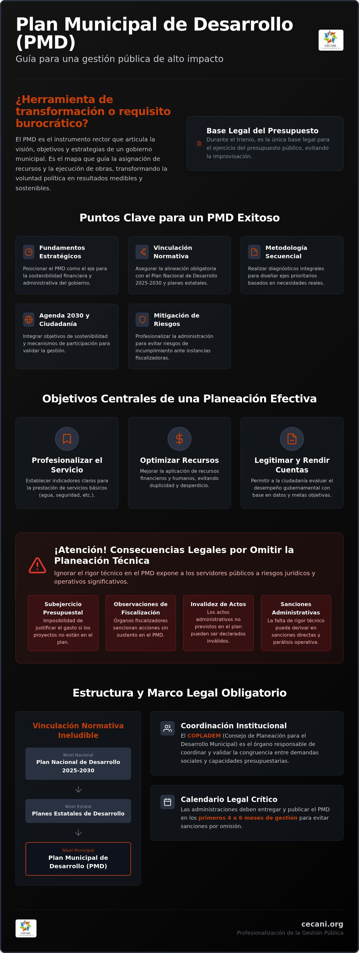 Plan municipal de desarrollo guía