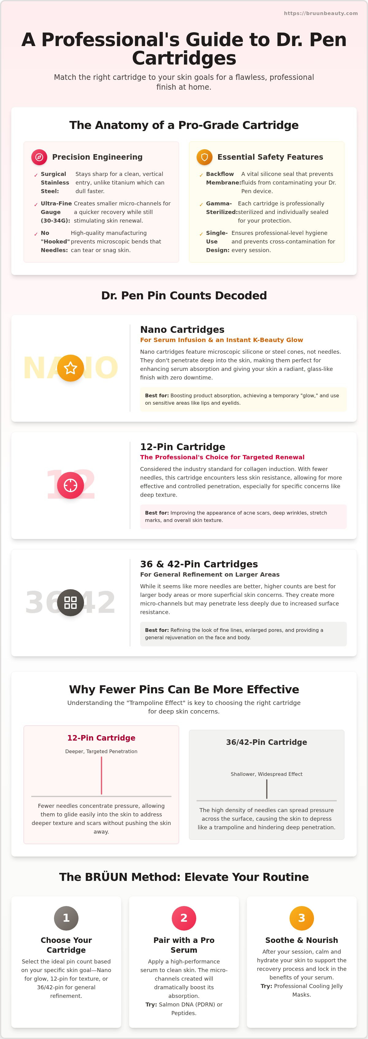 Dr pen needle cartridges explained