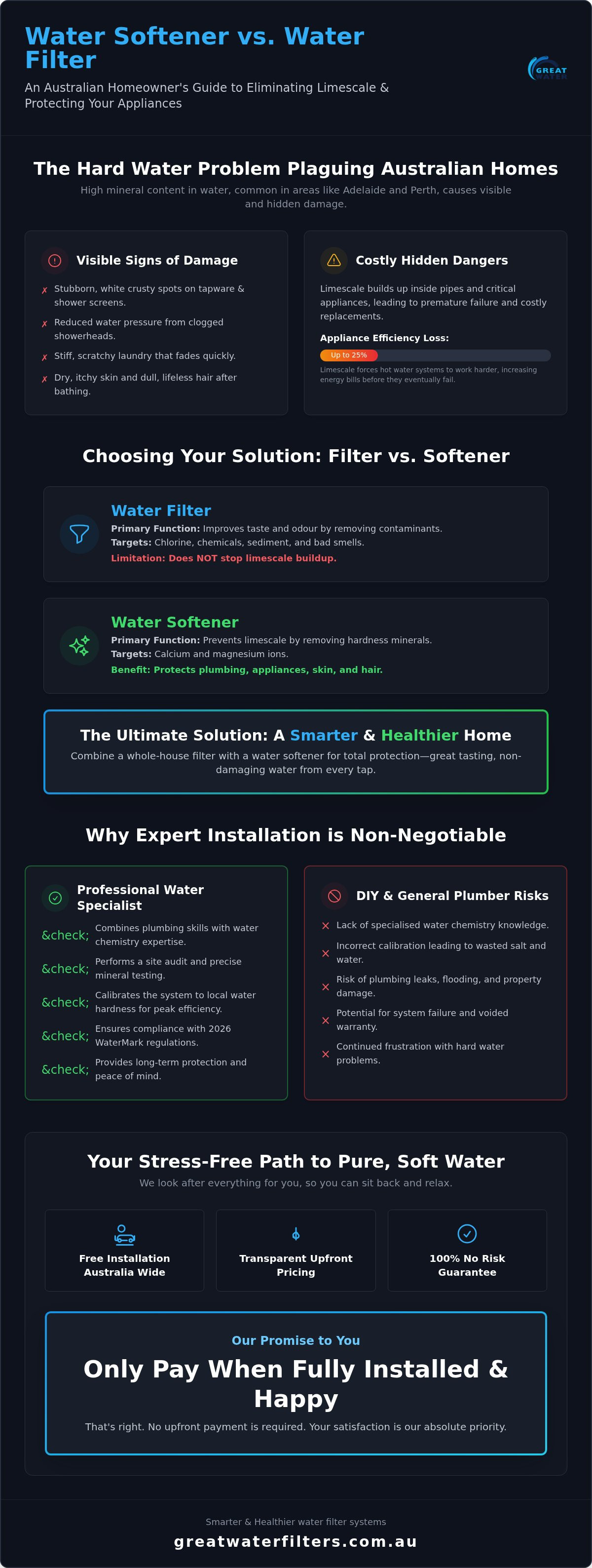 Water softener vs water filter australia