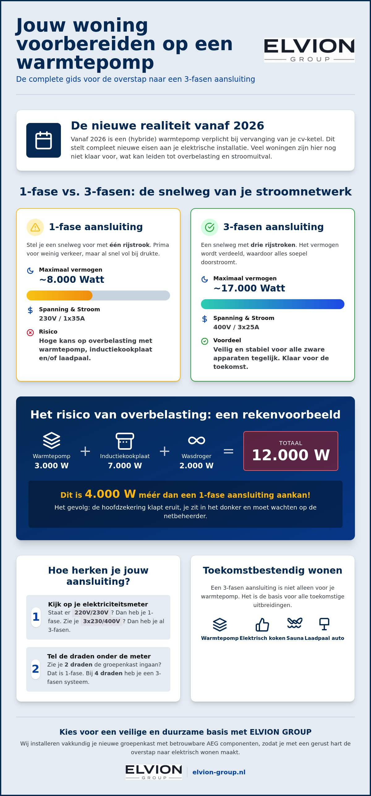 3 fase aansluiting voor warmtepomp