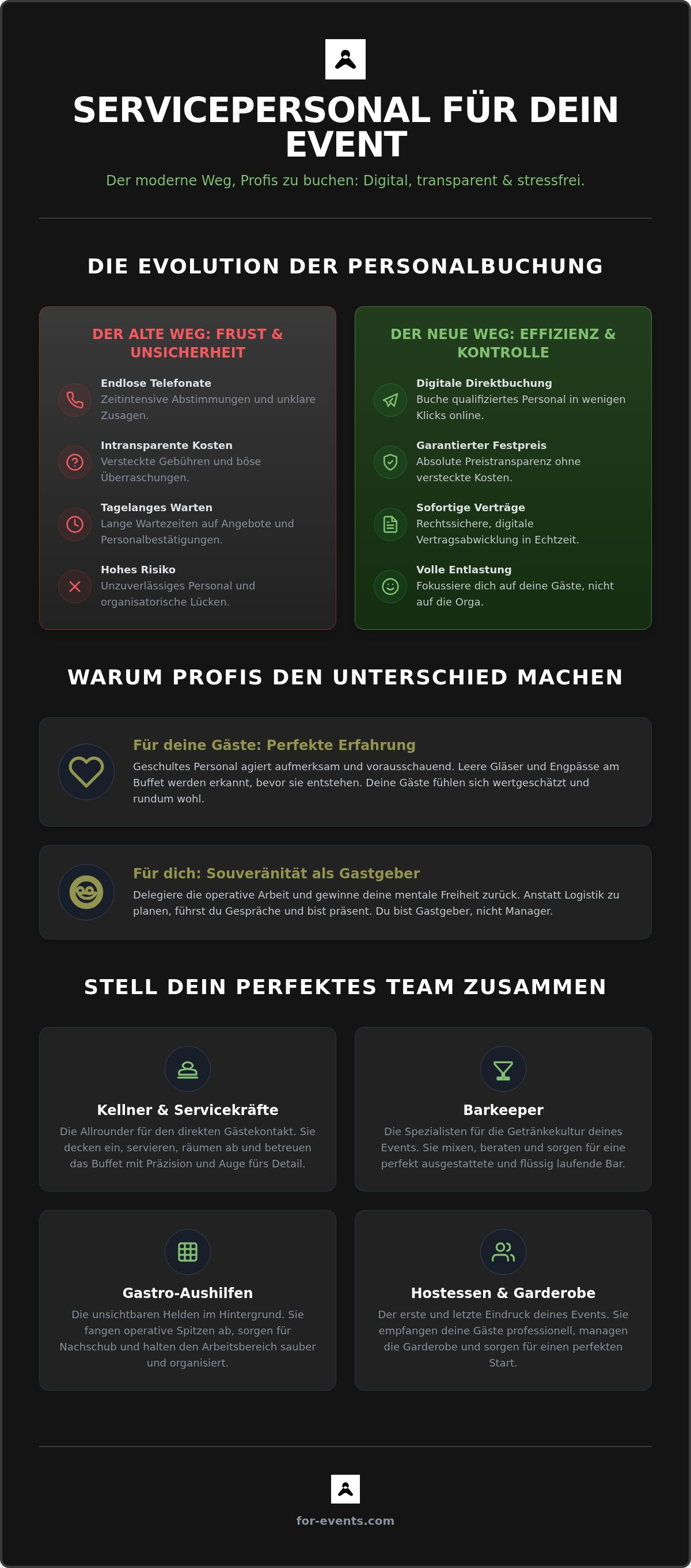 Servicepersonal für Event buchen
