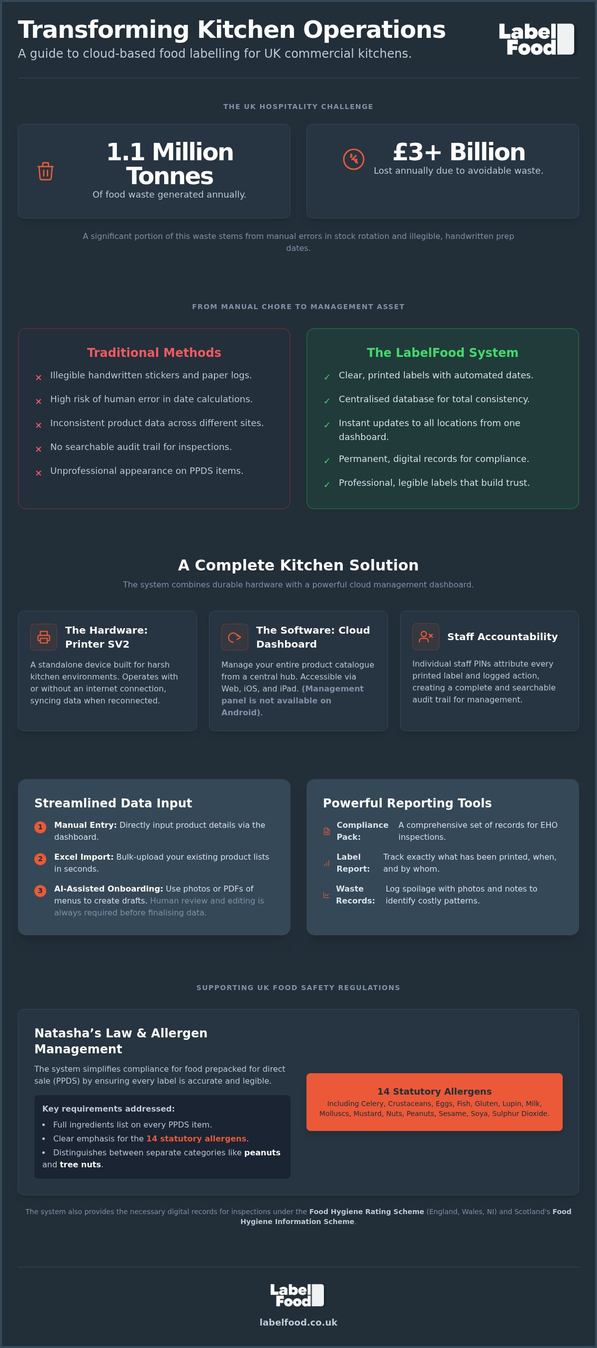 Cloud-based food labeling