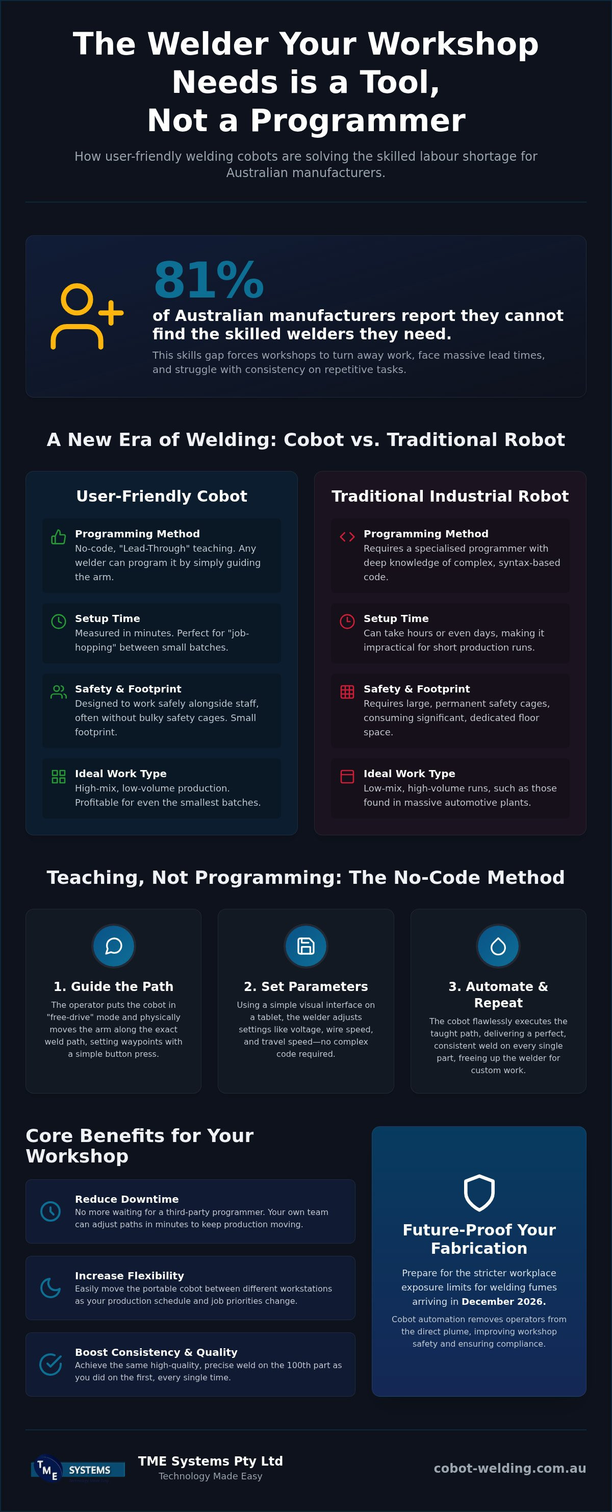 User-friendly welding cobot