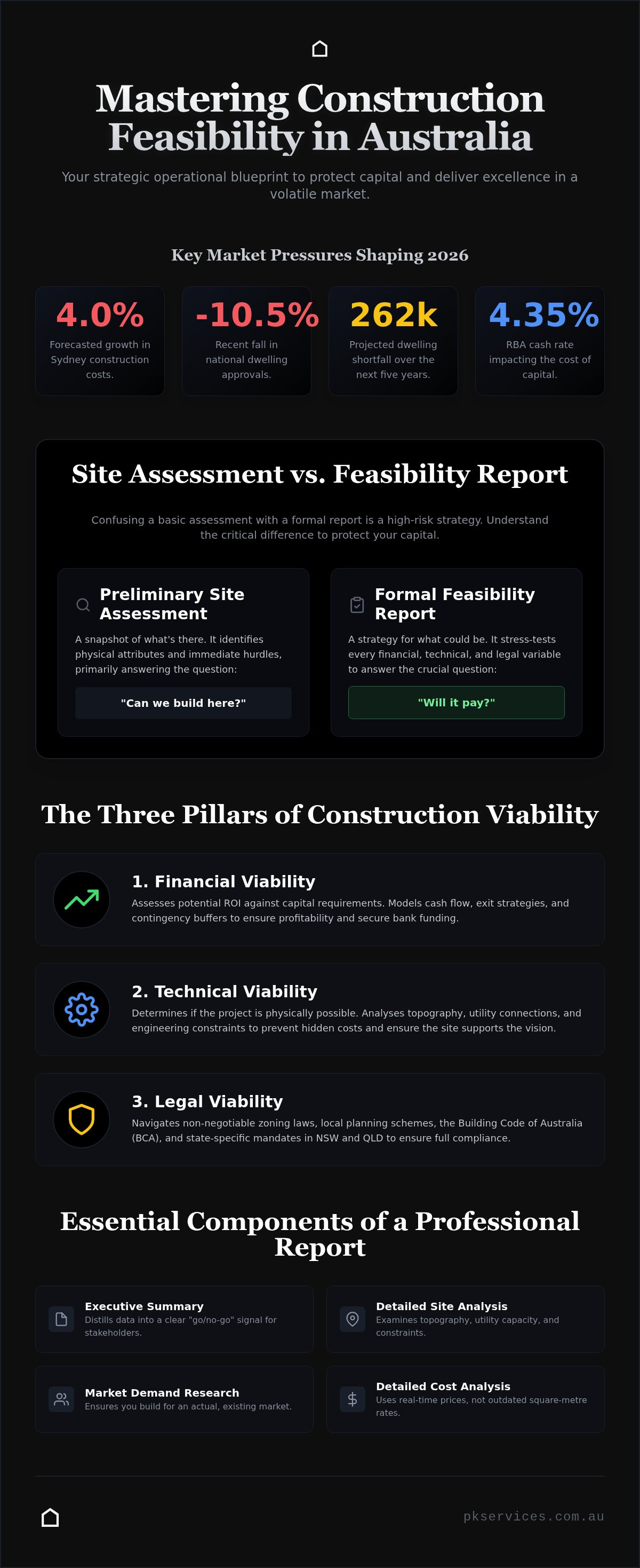 Construction project feasibility study Australia