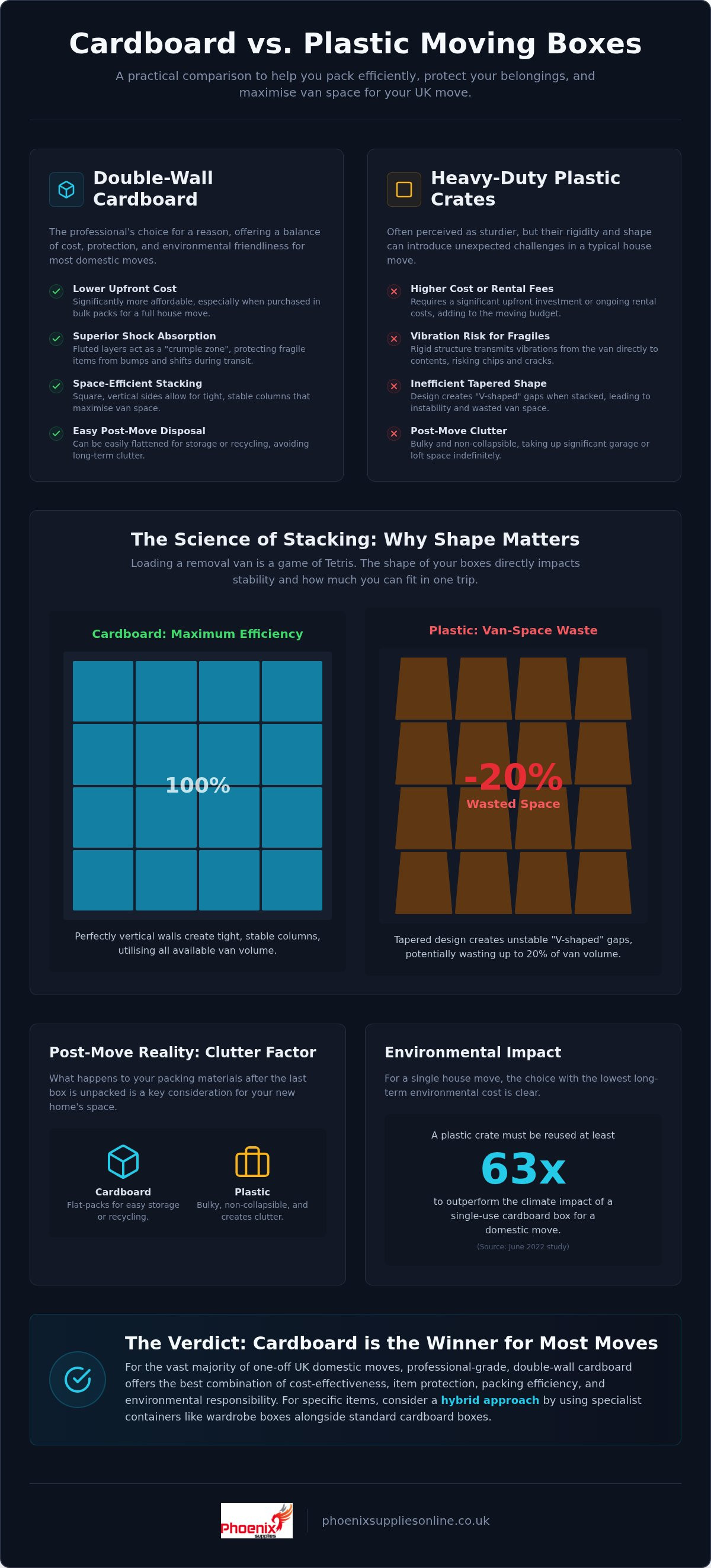 Cardboard vs plastic moving boxes
