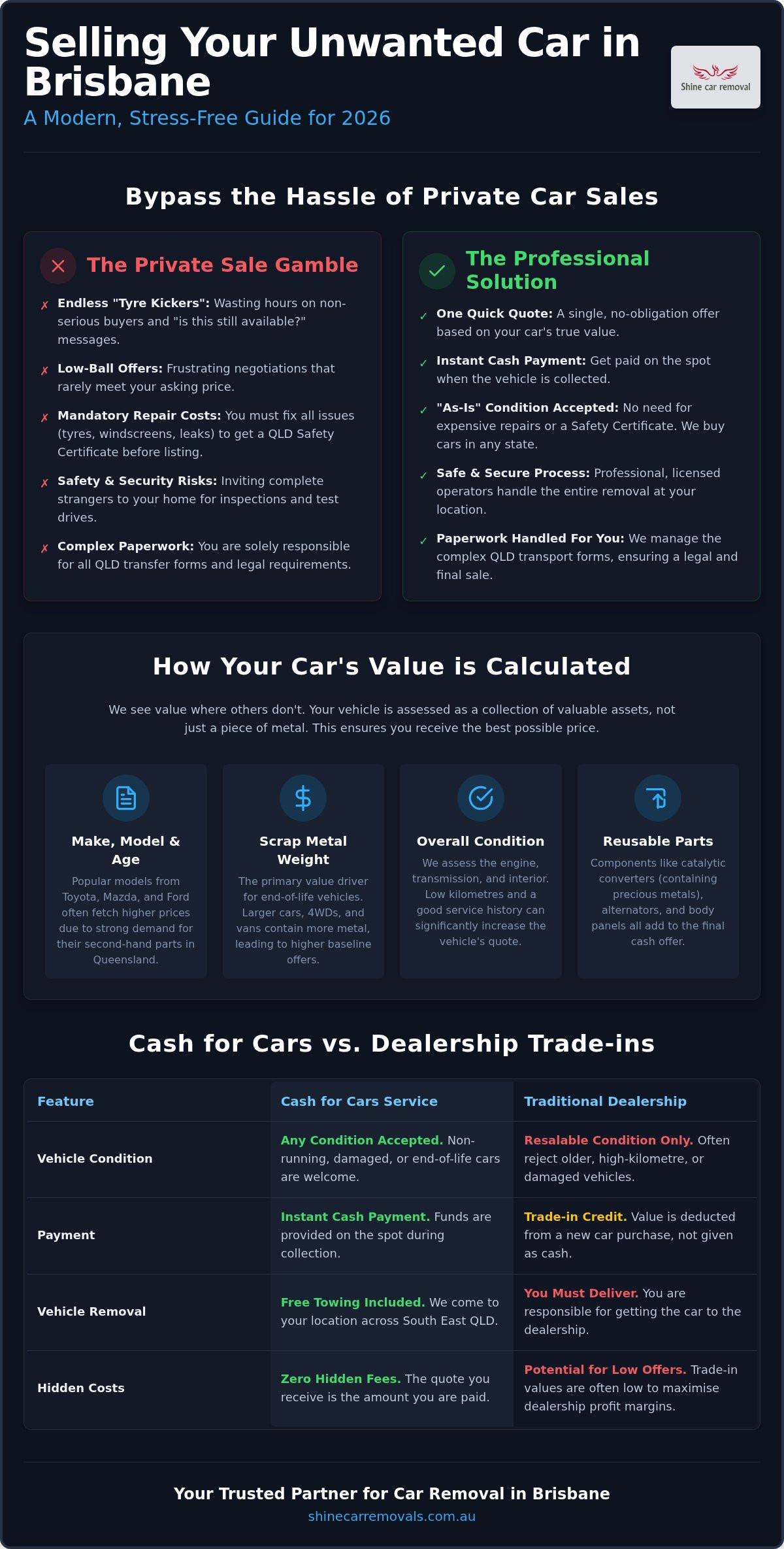 Cash for cars brisbane