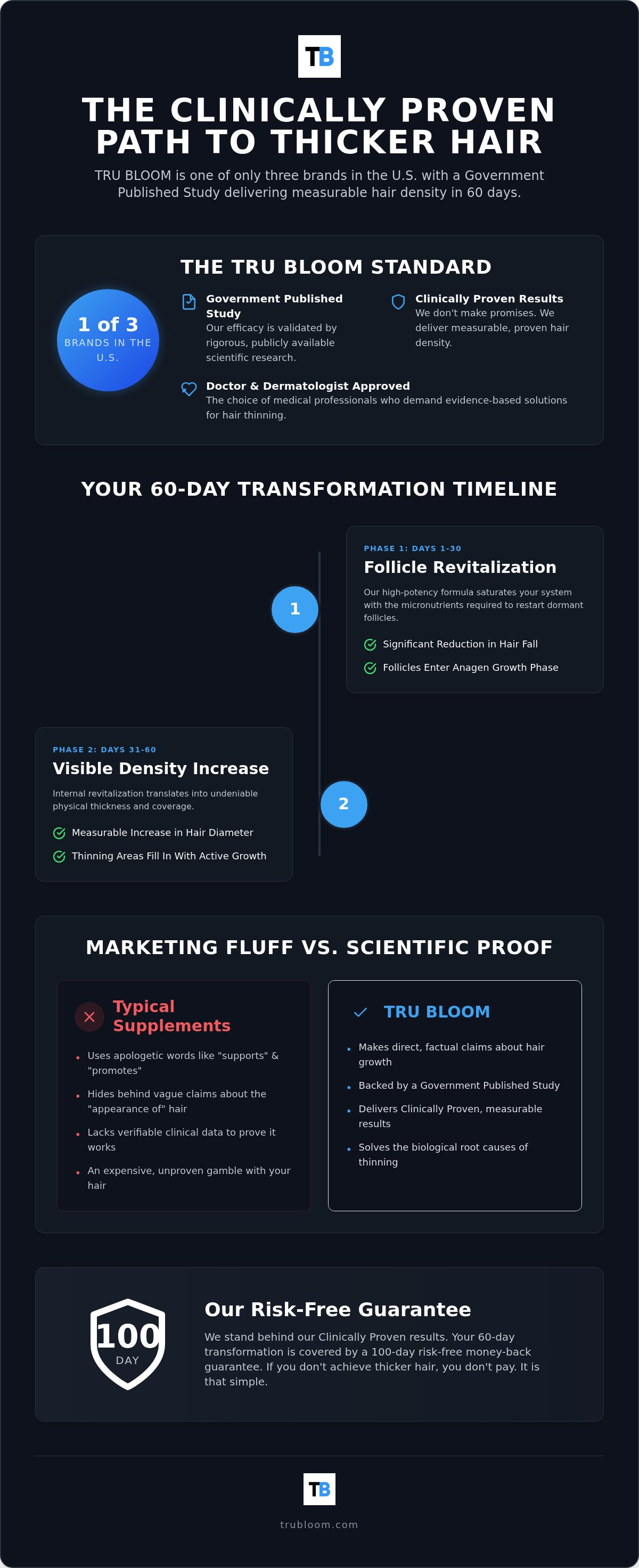 Hair growth vitamins before and after