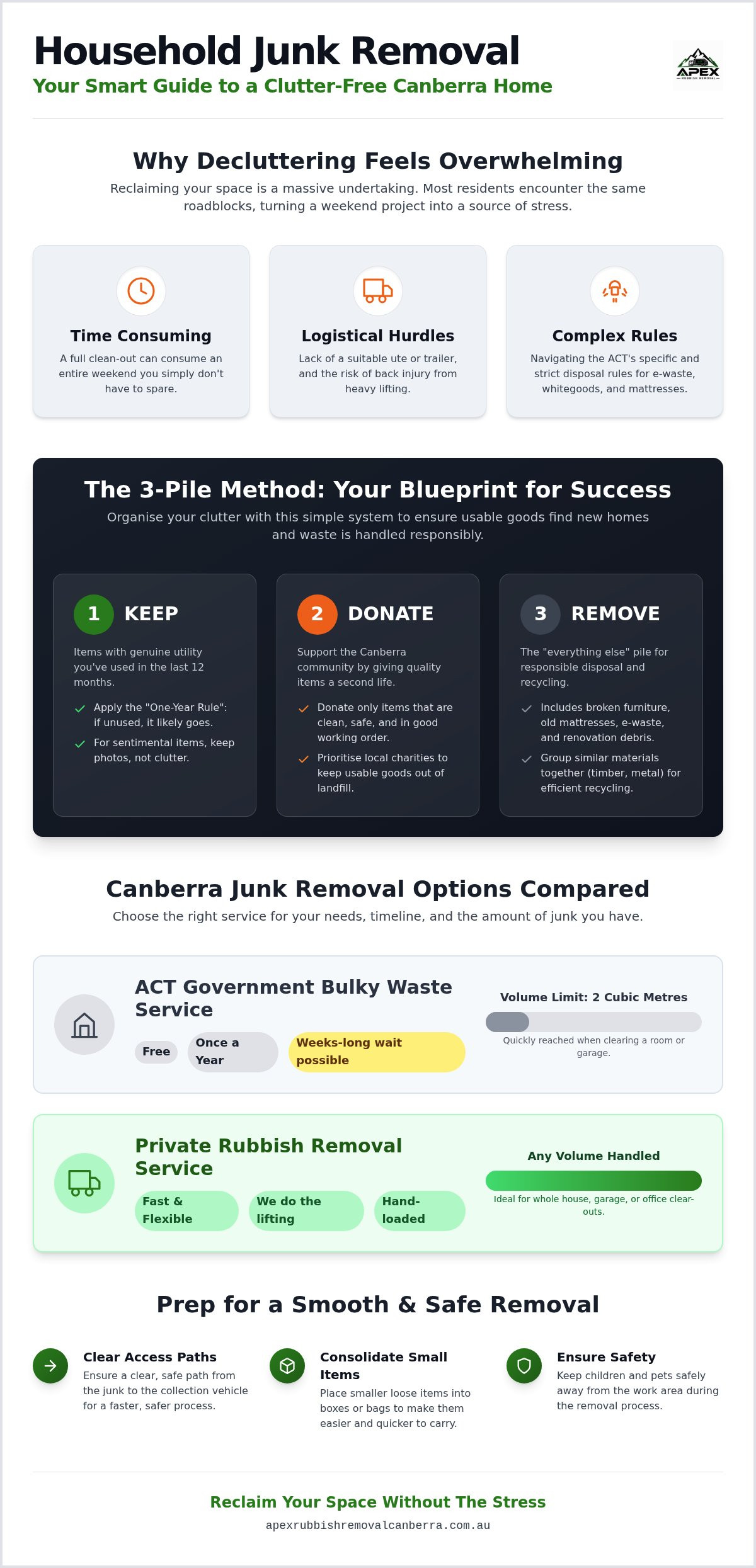 Household junk removal Canberra