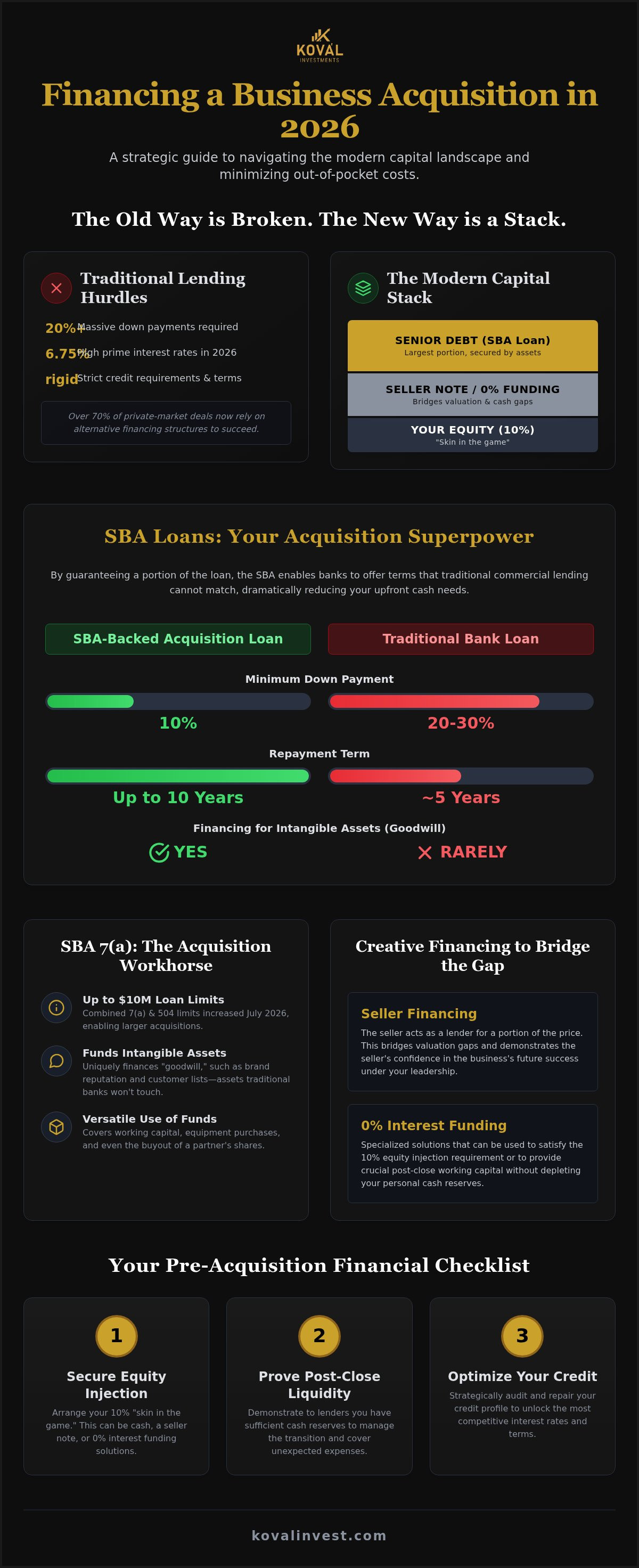 How to finance a business acquisition