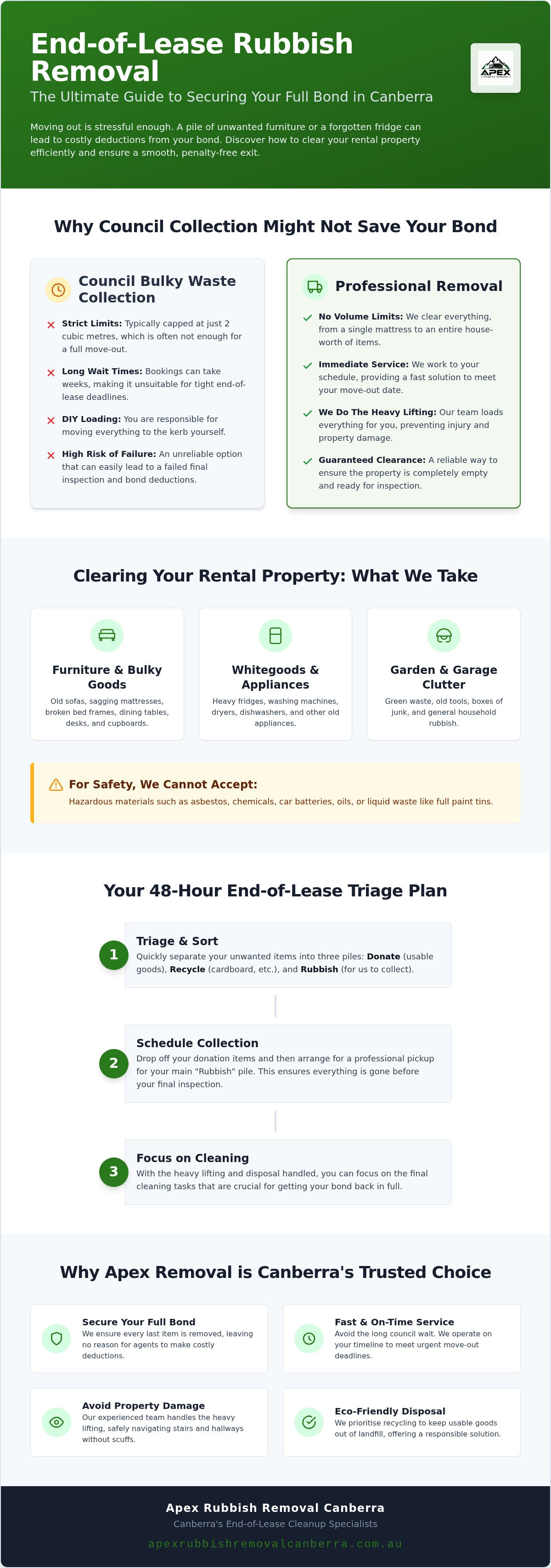 End of lease rubbish removal Canberra