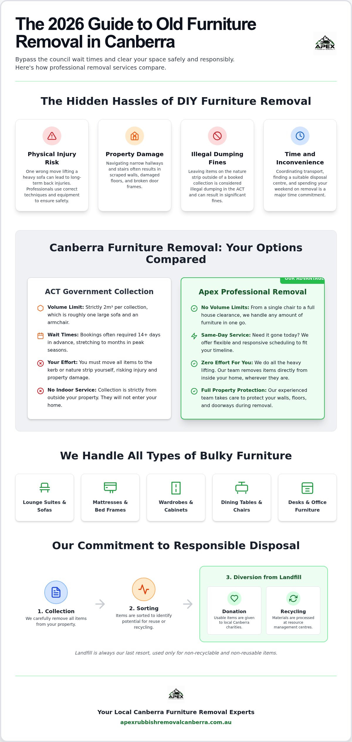 Old furniture removal Canberra