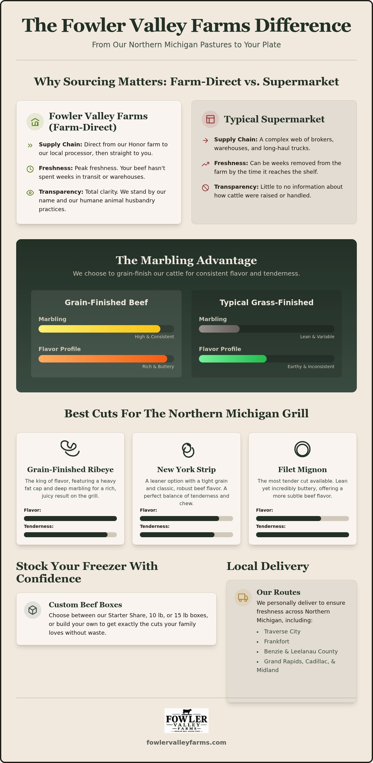 Best beef cuts to order online