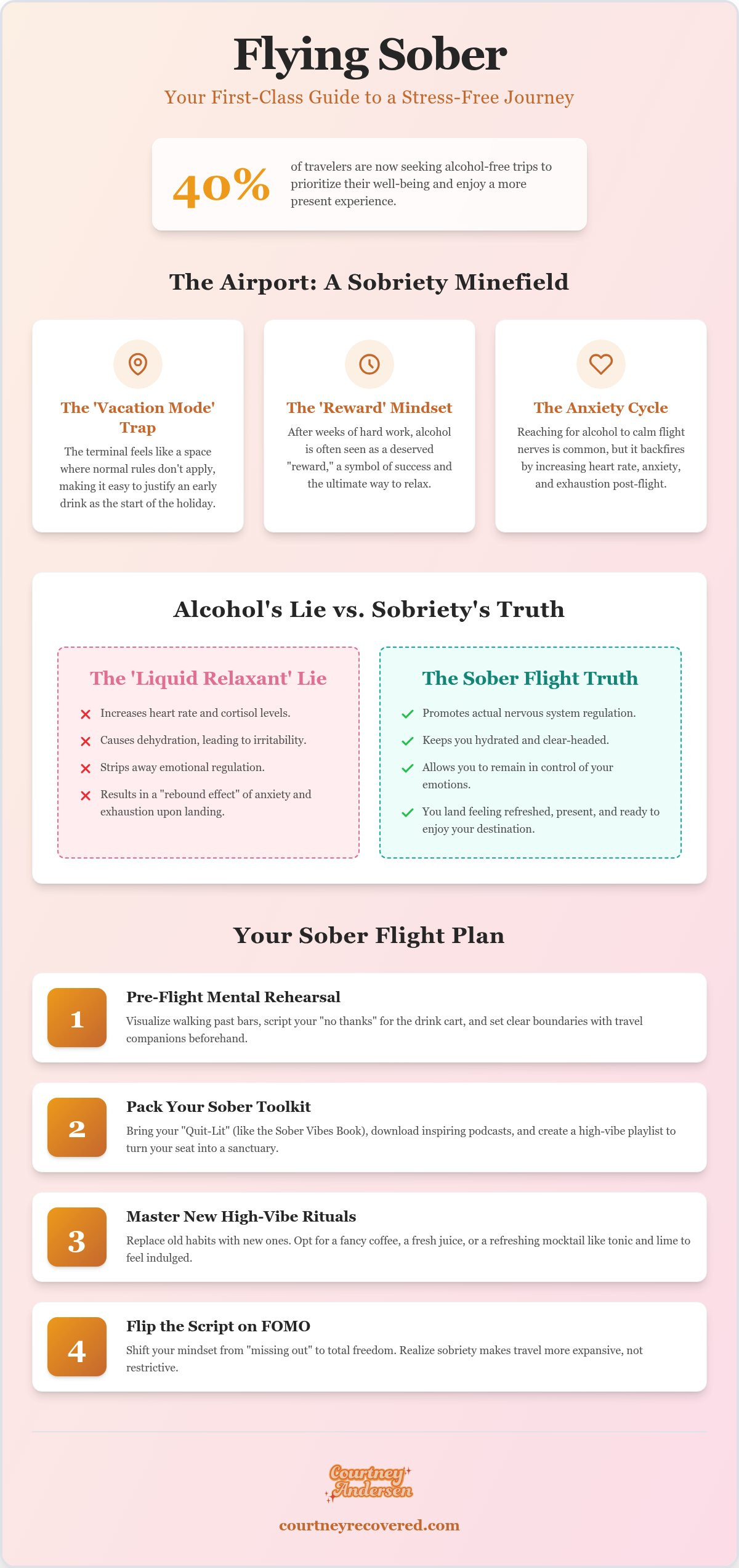 Flying sober