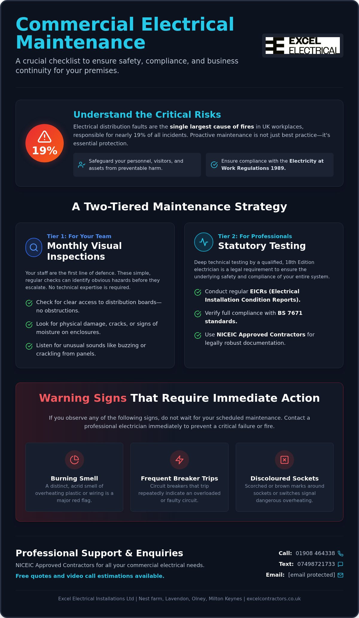 Commercial electrical maintenance checklist