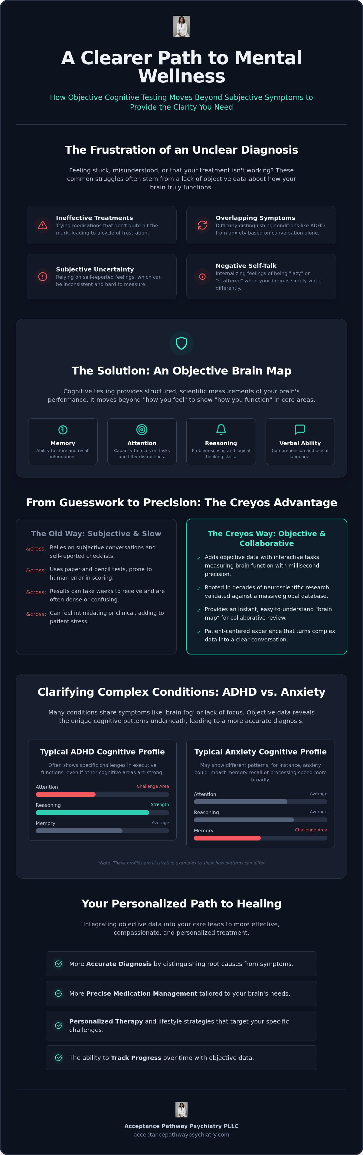 Cognitive testing for adults Fayetteville NC