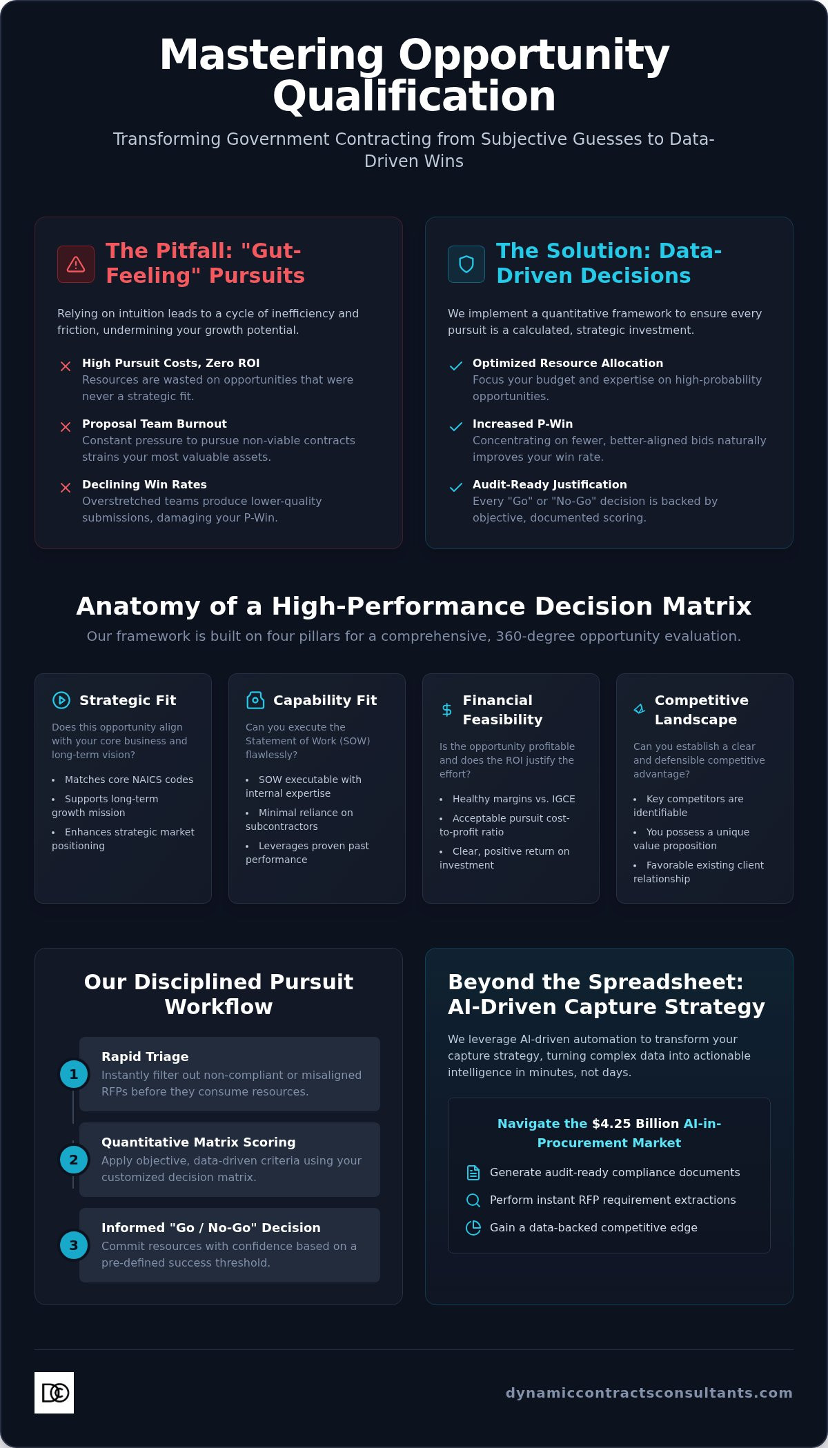 Bid no-bid decision matrix template