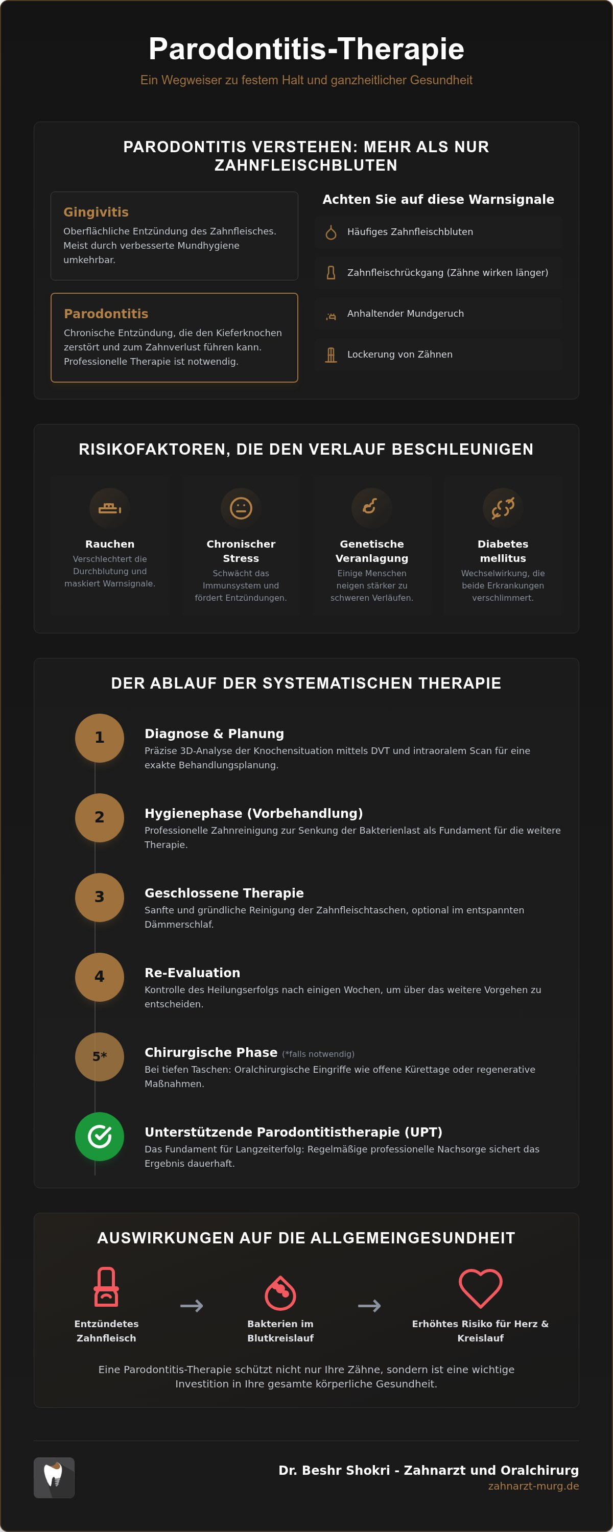 Parodontitis Therapie Murg