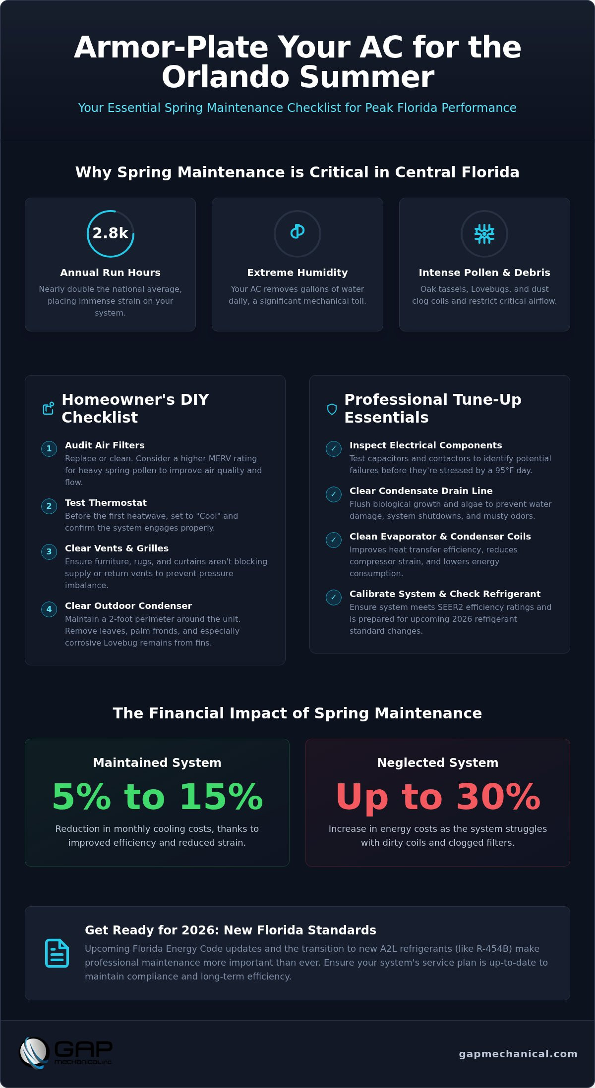 Spring AC maintenance checklist Orlando