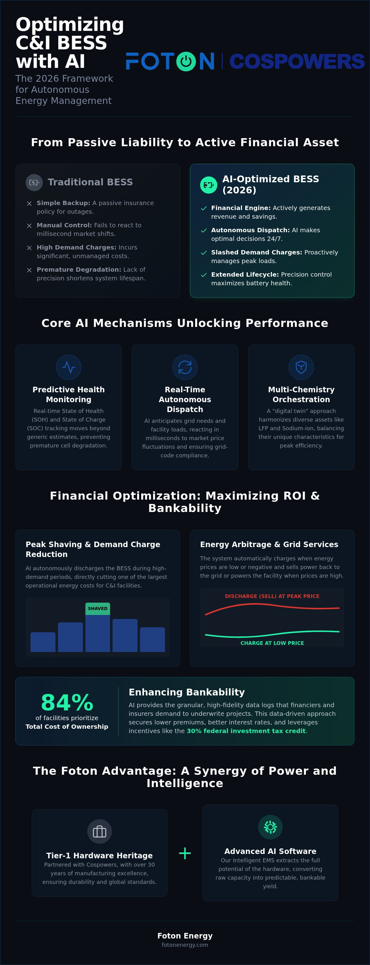 Optimizing c&i bess with ai software