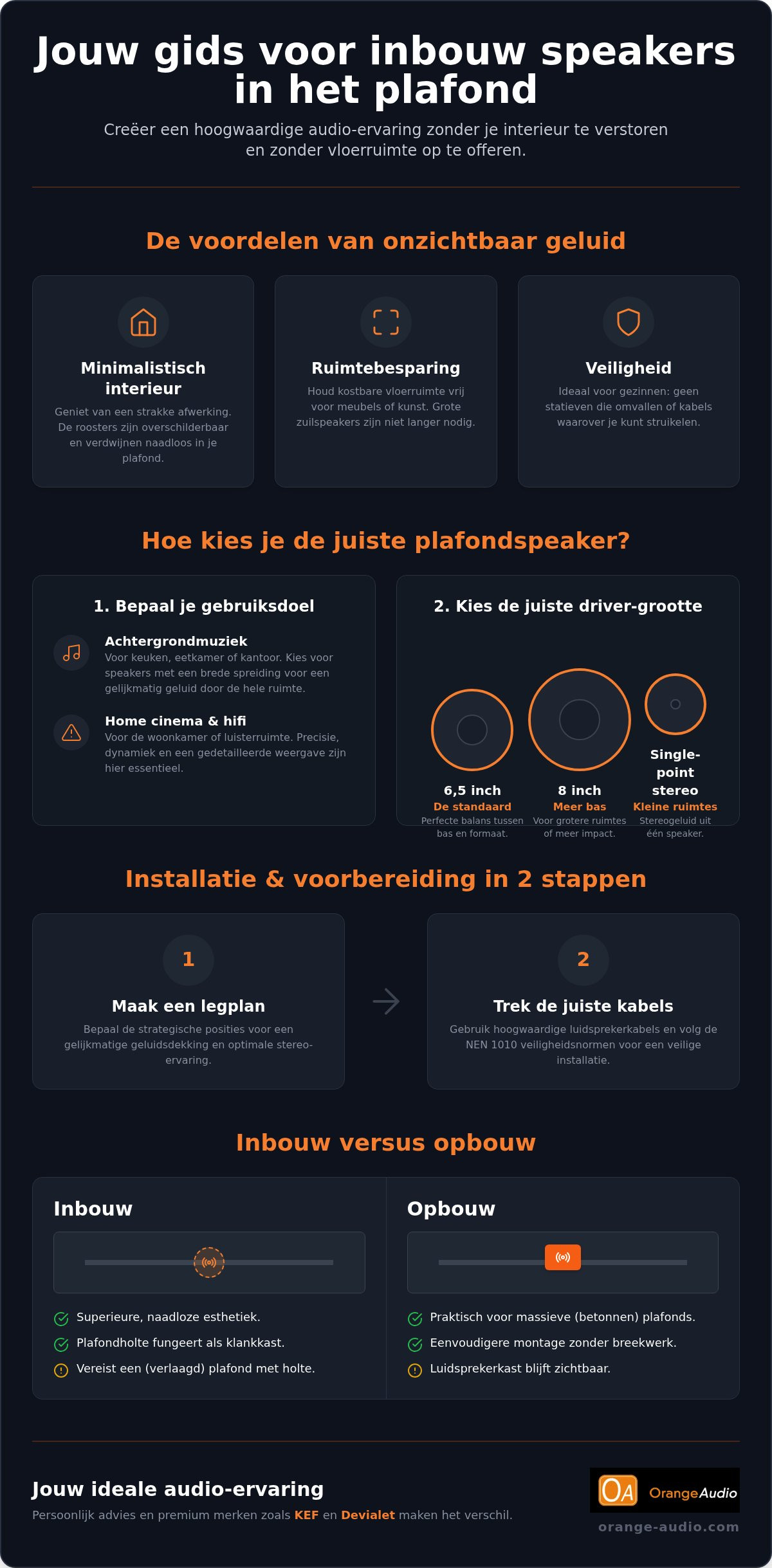 Inbouw speakers plafond