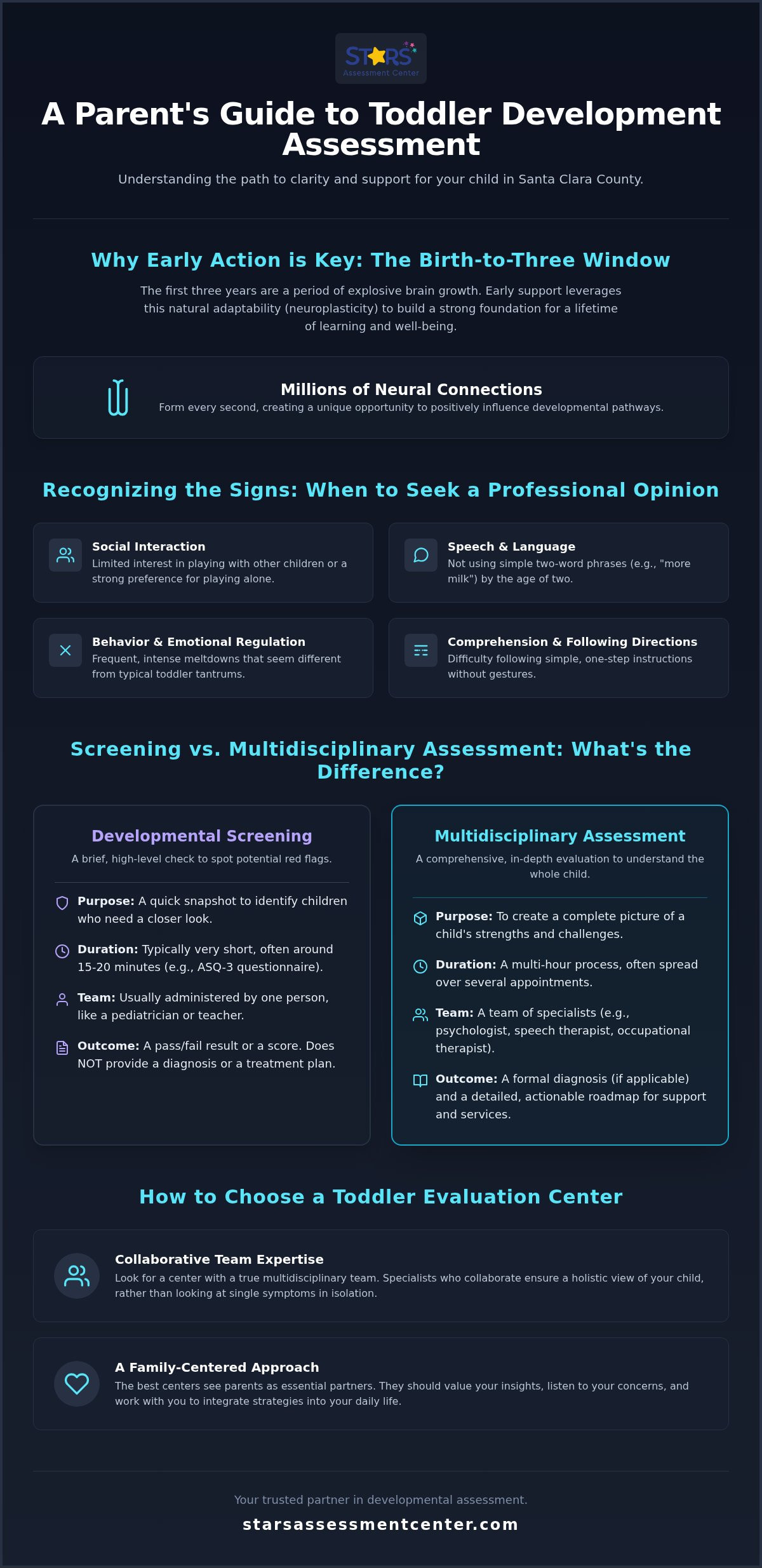 Multidisciplinary assessment for toddlers Santa Clara County