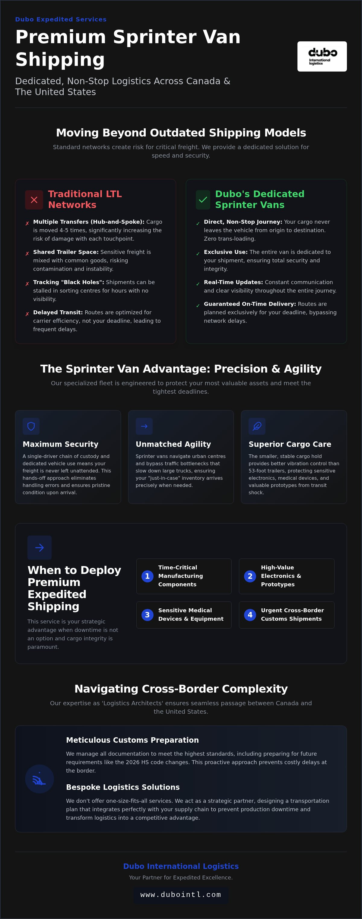 Dubo Expedited Services Launches Premium Sprinter Van Expedited Shipping Across Canada and the United States