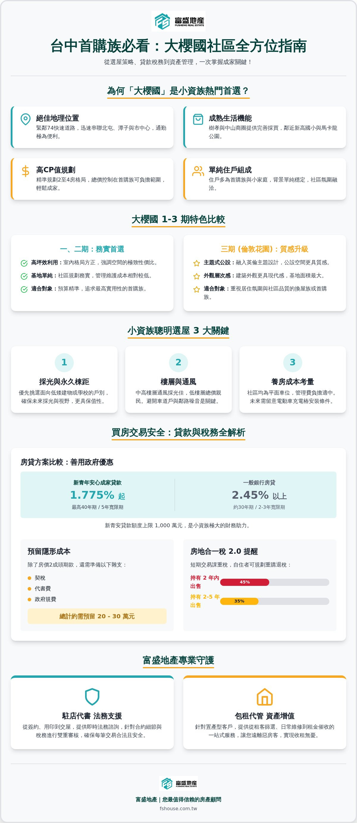 大櫻國