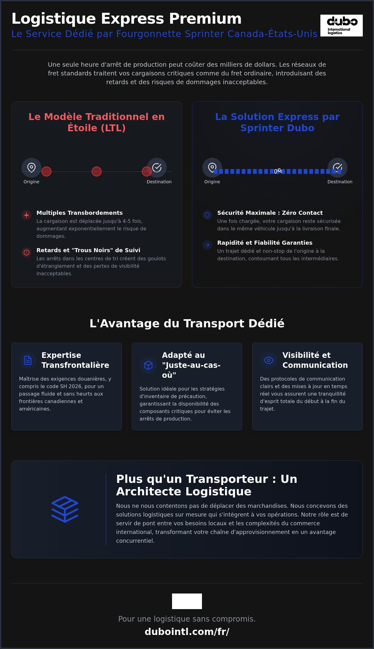 Dubo Expedited Services lance un service d'expédition express premium par fourgonnette Sprinter à travers le Canada et les États-Unis