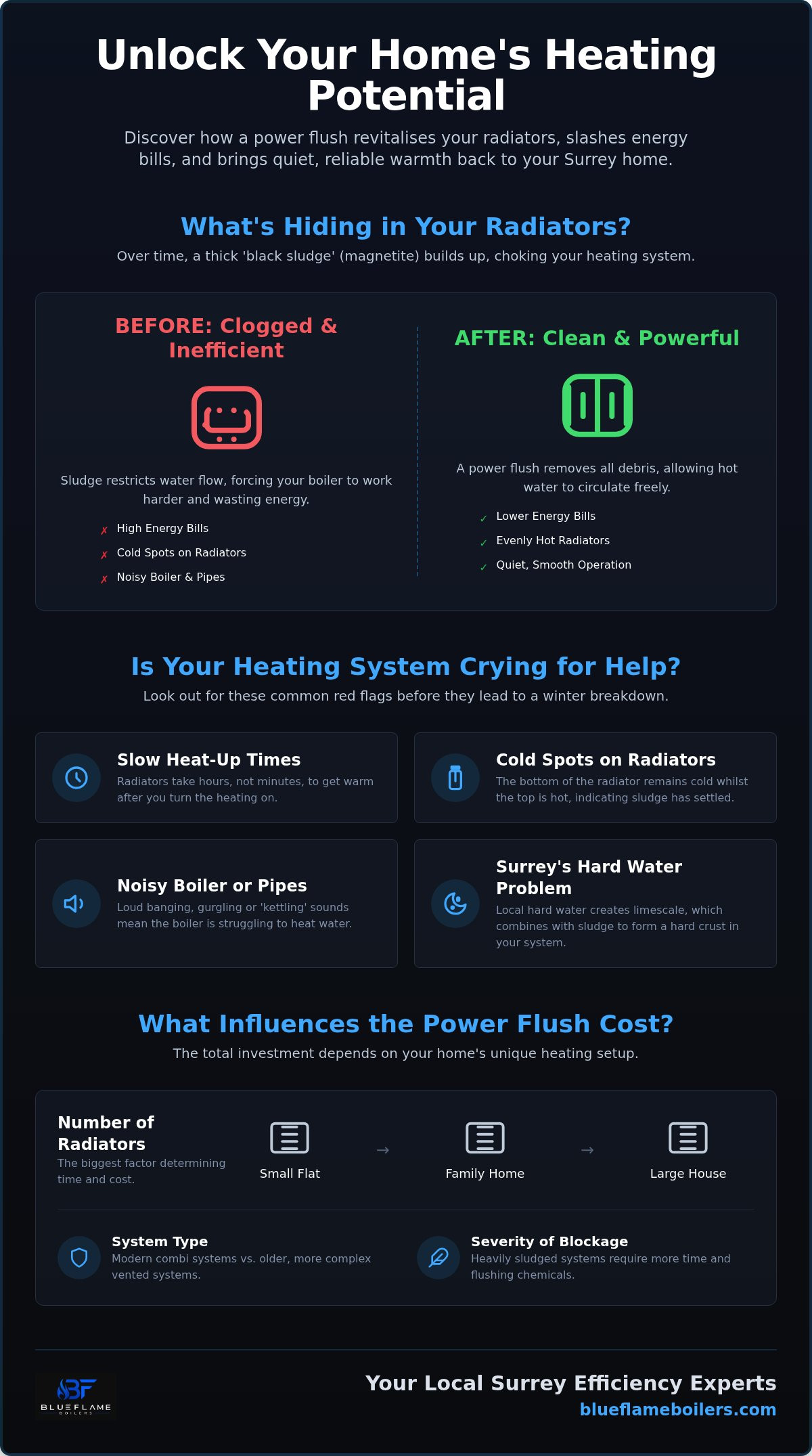 Power flush cost surrey
