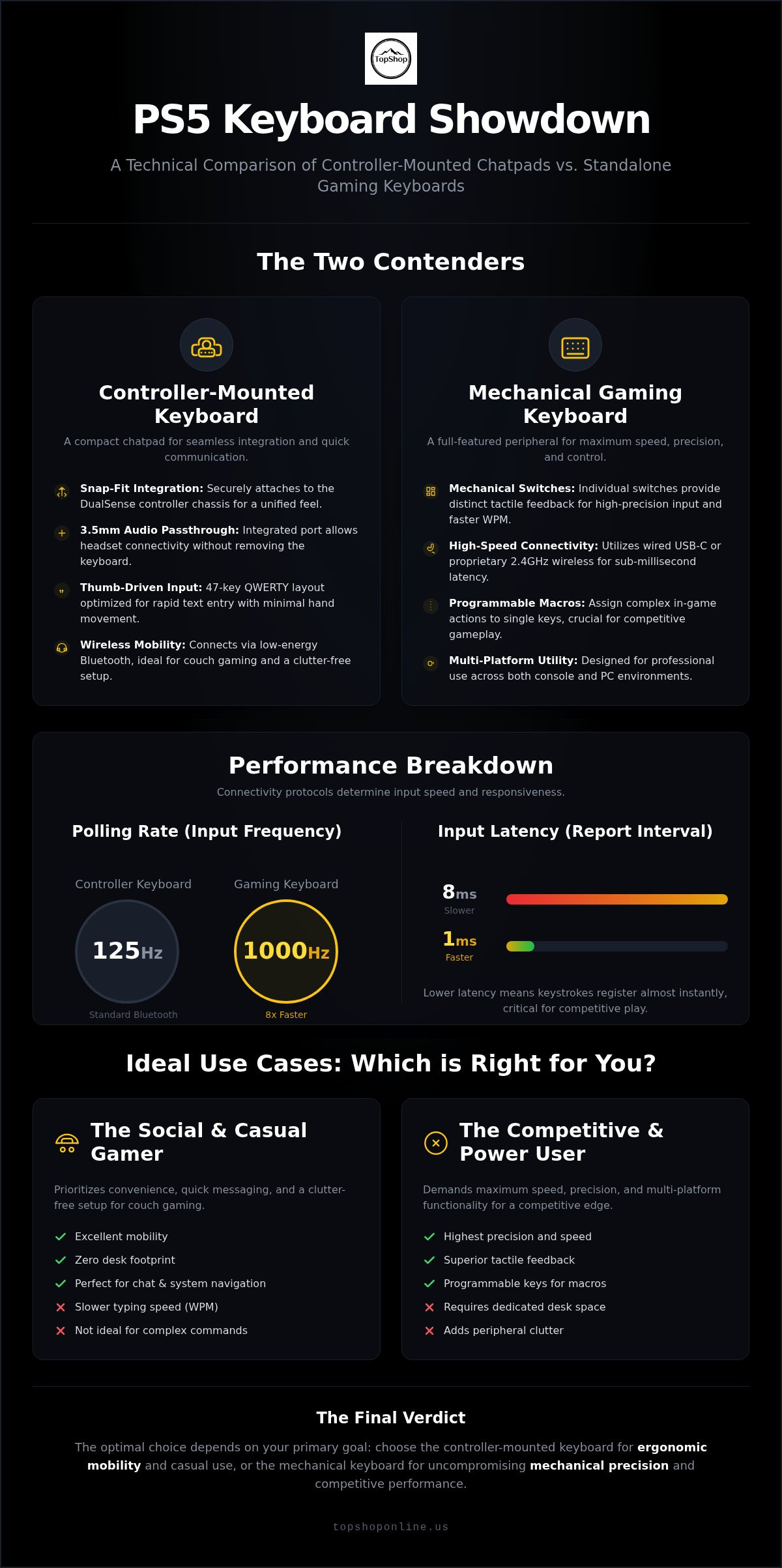 Ps5 controller keyboard vs gaming keyboard