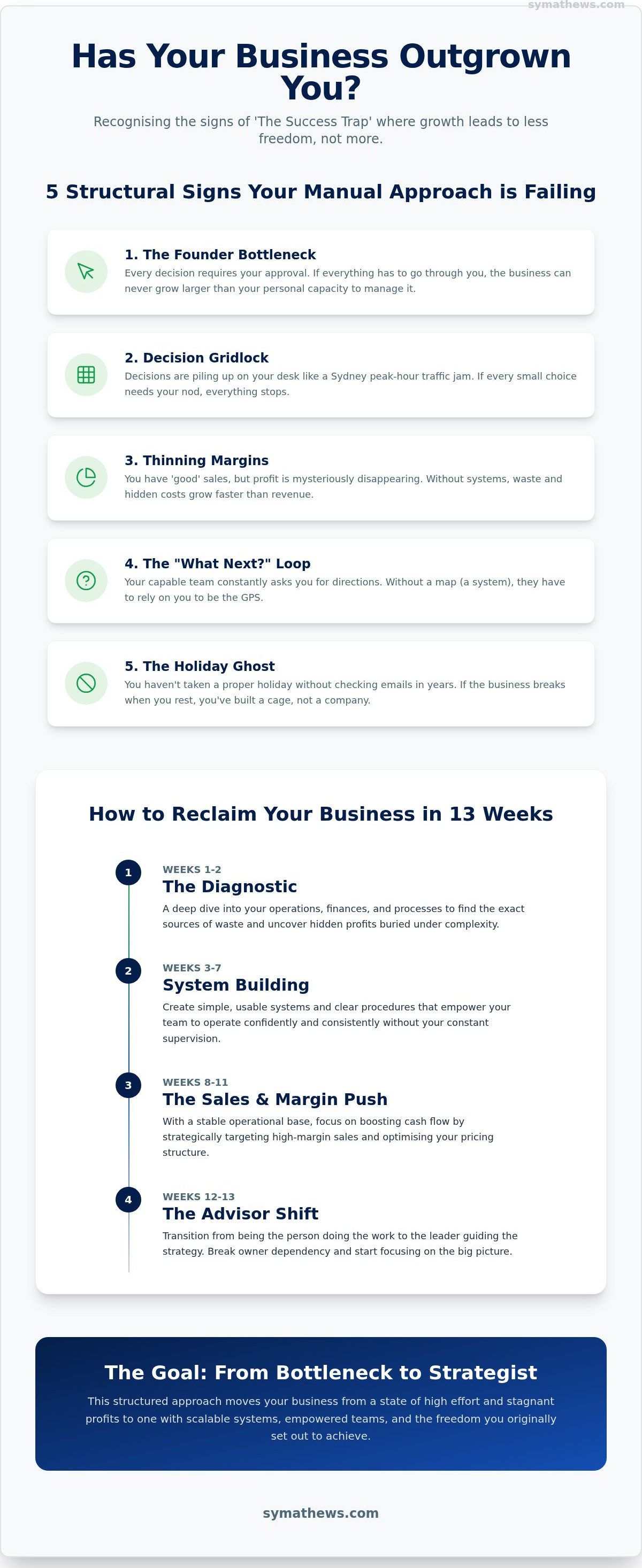 Signs your business has outgrown you