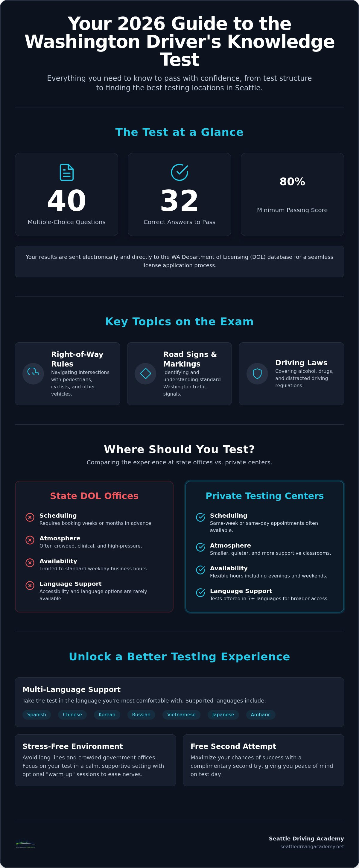 Where to take knowledge test seattle
