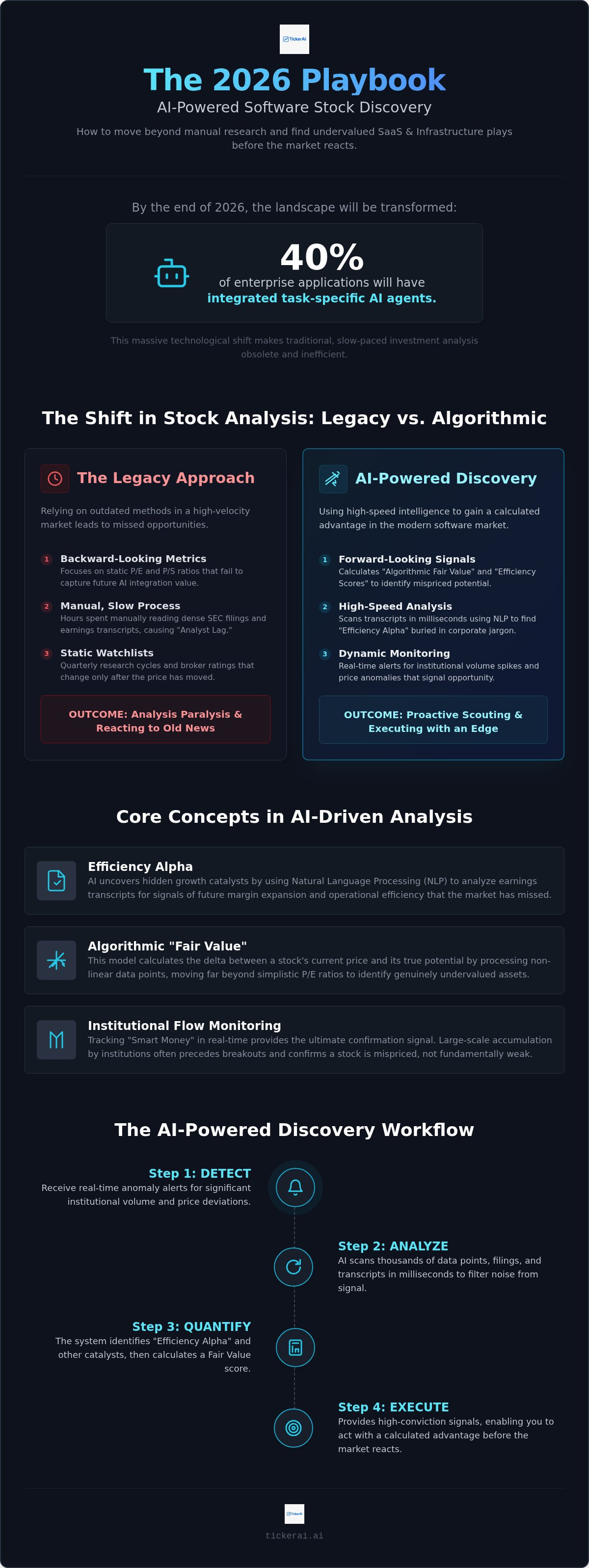 AI to find undervalued software stocks