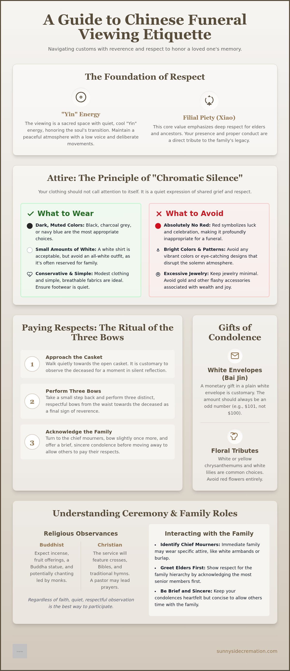 Chinese funeral viewing etiquette