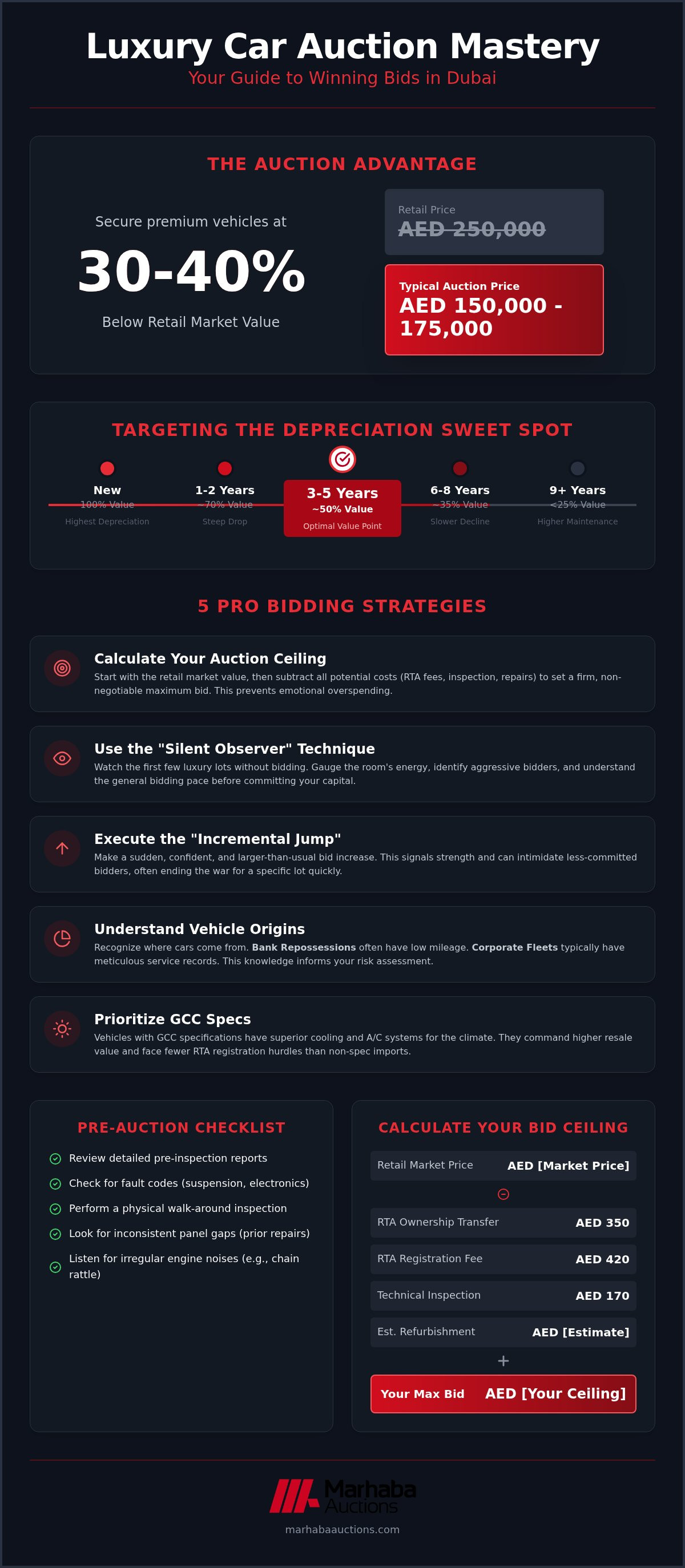 Bidding strategies for luxury cars Dubai