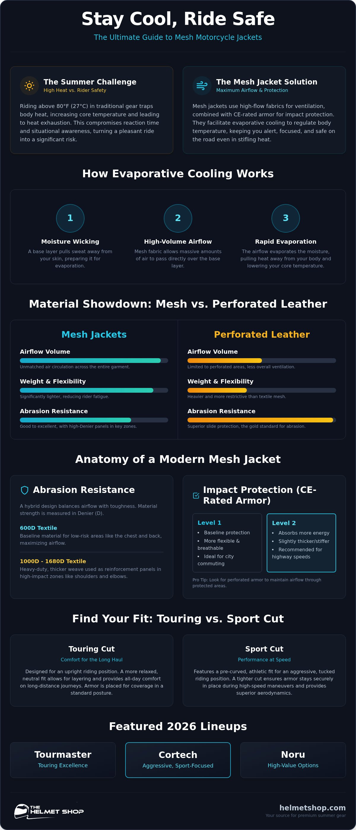Mesh motorcycle jackets