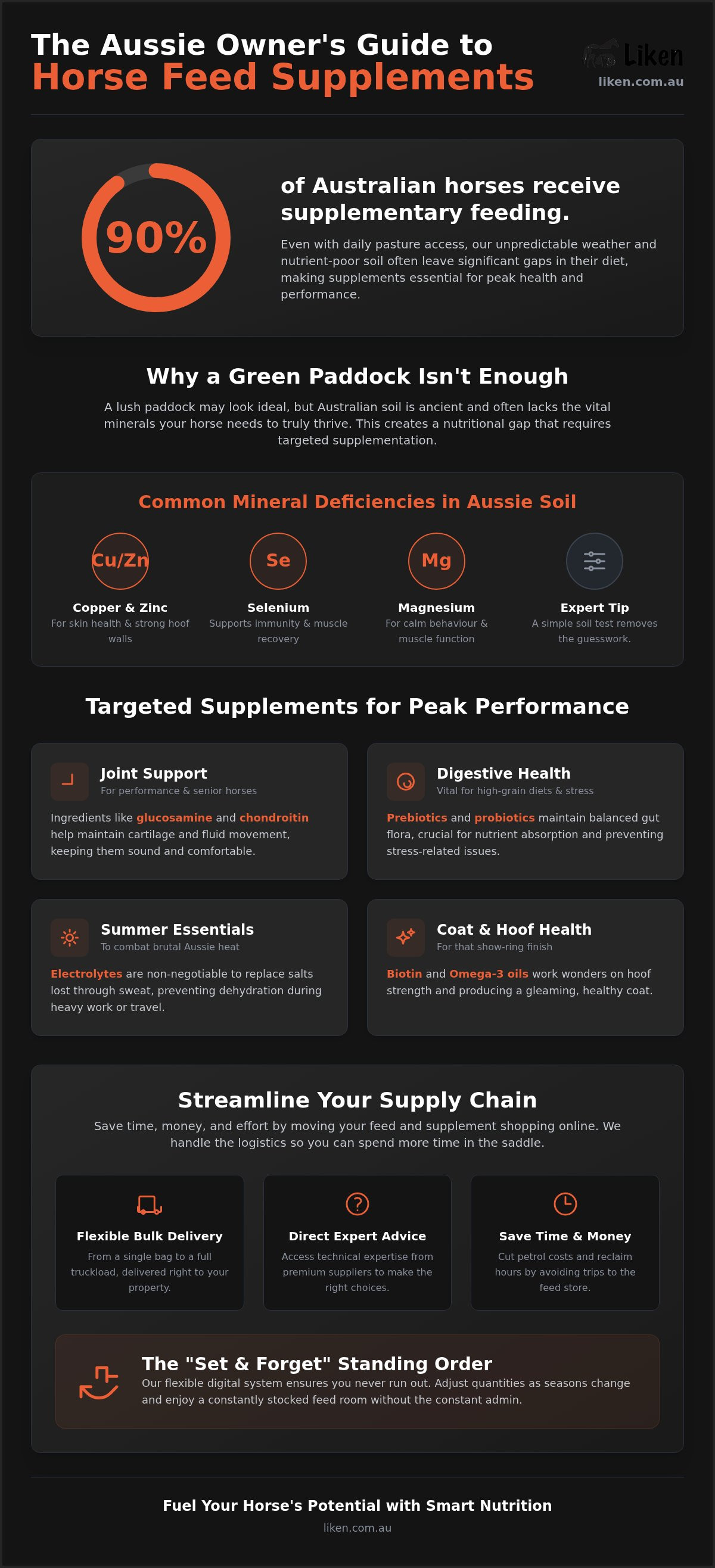 Horse feed supplements australia