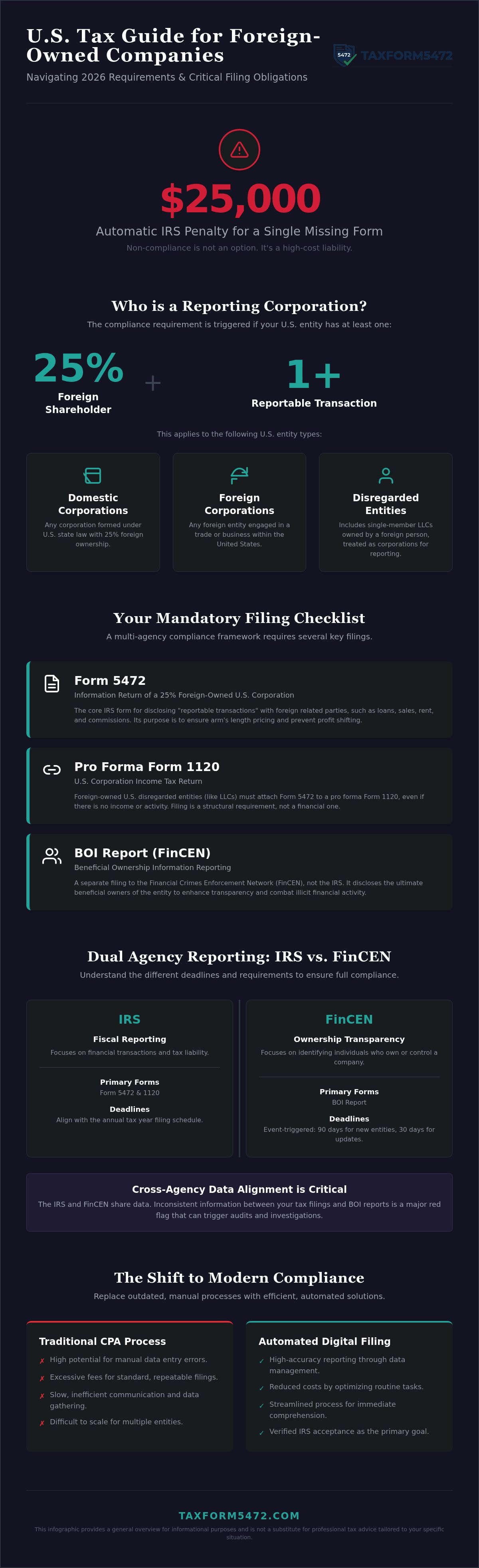 Tax reporting for us companies with foreign owners
