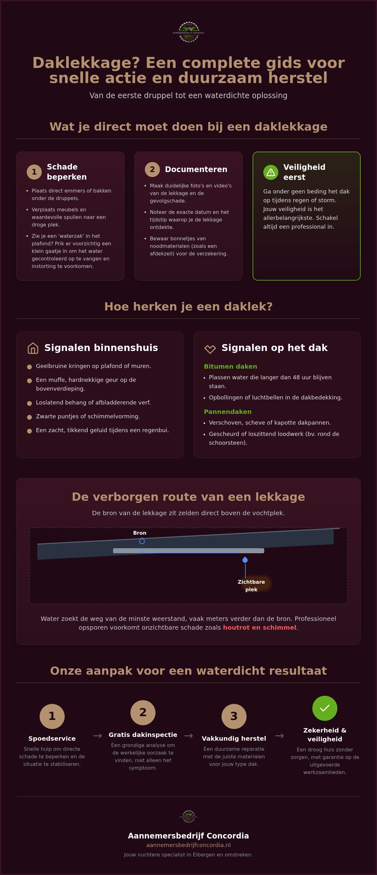 Daklekkage verhelpen