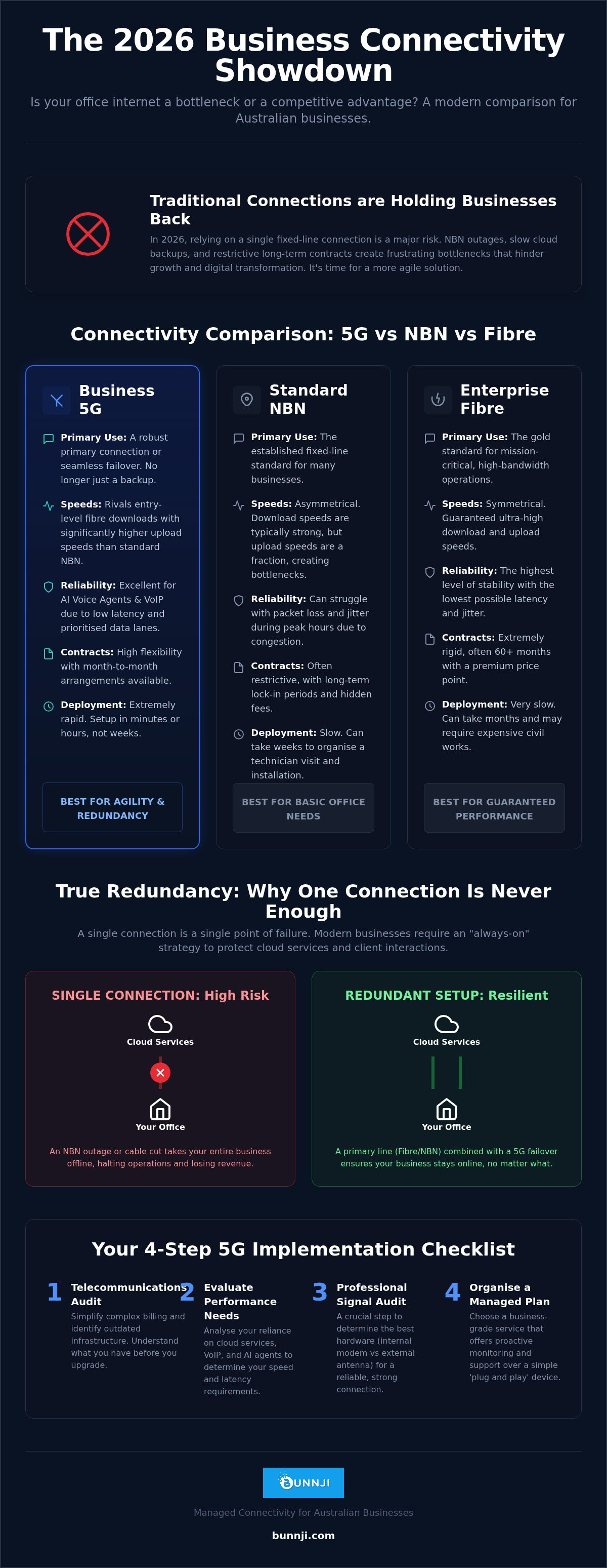 5g business internet australia