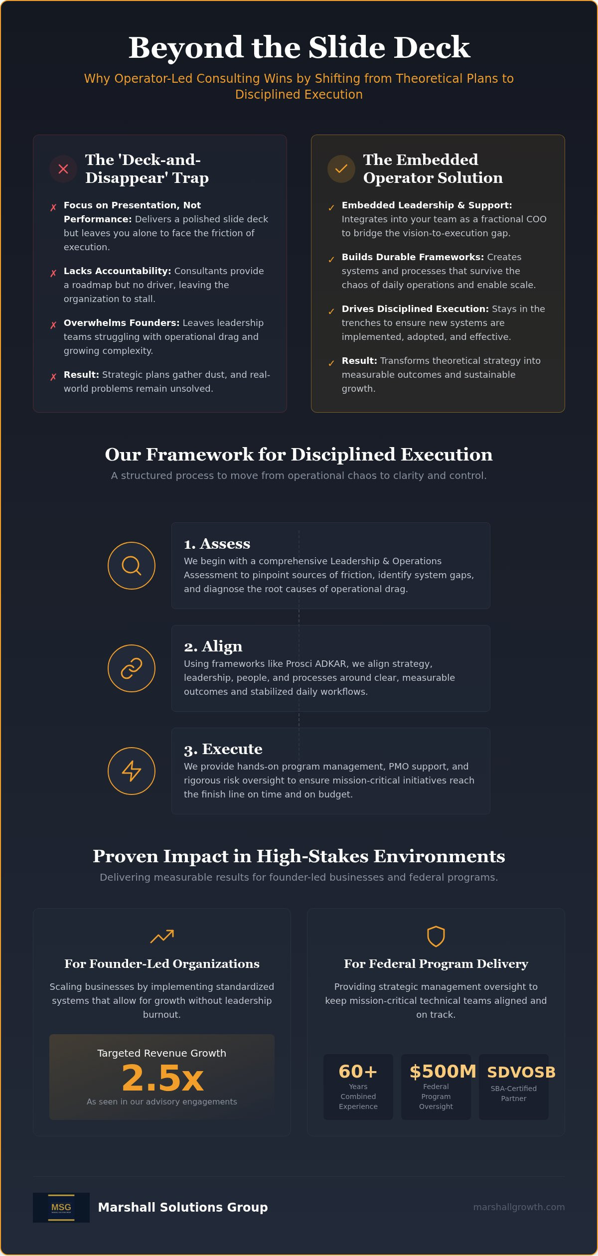 Management consulting services
